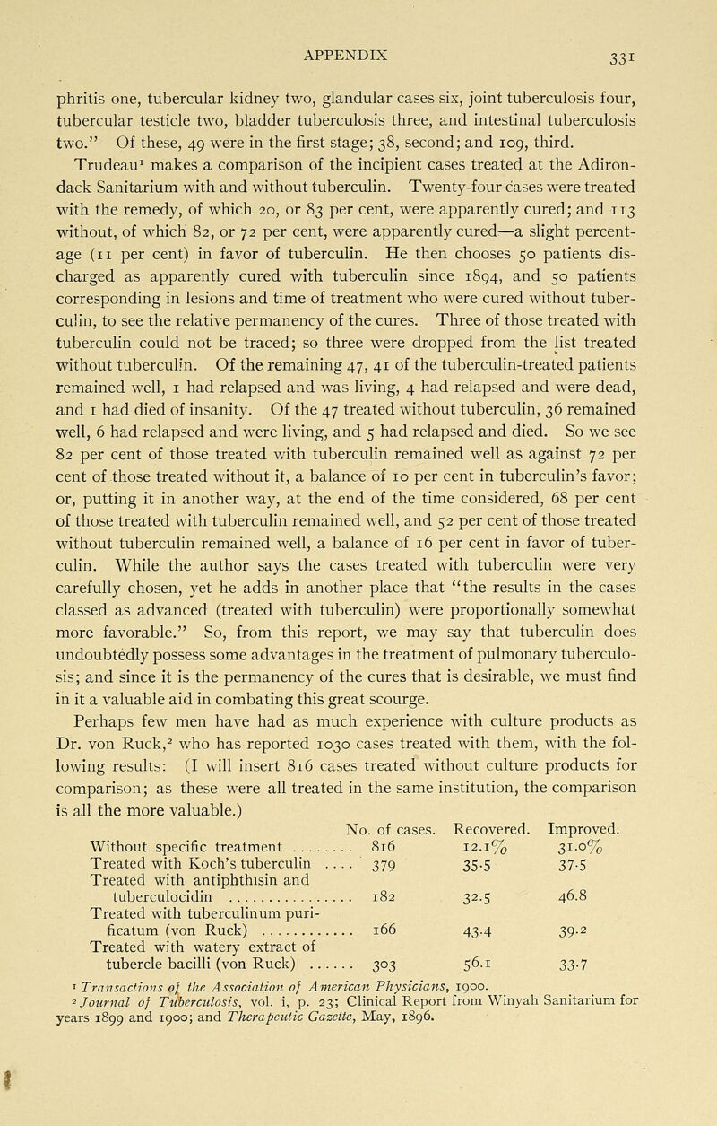 phritis one, tubercular kidney two, glandular cases six, joint tuberculosis four, tubercular testicle two, bladder tuberculosis three, and intestinal tuberculosis two. Of these, 49 were in the first stage; 38, second; and 109, third. Trudeau1 makes a comparison of the incipient cases treated at the Adiron- dack Sanitarium with and without tuberculin. Twenty-four cases were treated with the remedy, of which 20, or 83 per cent, were apparently cured; and 113 without, of which 82, or 72 per cent, were apparently cured:—a slight percent- age (n per cent) in favor of tuberculin. He then chooses 50 patients dis- charged as apparently cured with tuberculin since 1894, and 50 patients corresponding in lesions and time of treatment who were cured without tuber- culin, to see the relative permanency of the cures. Three of those treated with tuberculin could not be traced; so three were dropped from the list treated without tuberculin. Of the remaining 47, 41 of the tuberculin-treated patients remained well, 1 had relapsed and was living, 4 had relapsed and were dead, and 1 had died of insanity. Of the 47 treated without tuberculin, 36 remained well, 6 had relapsed and were living, and 5 had relapsed and died. So we see 82 per cent of those treated with tuberculin remained well as against 72 per cent of those treated without it, a balance of 10 per cent in tuberculin's favor; or, putting it in another way, at the end of the time considered, 68 per cent of those treated with tuberculin remained well, and 52 per cent of those treated without tuberculin remained well, a balance of 16 per cent in favor of tuber- culin. While the author says the cases treated with tuberculin were very carefully chosen, yet he adds in another place that the results in the cases classed as advanced (treated with tuberculin) were proportionally somewhat more favorable. So, from this report, we may say that tuberculin does undoubtedly possess some advantages in the treatment of pulmonary tuberculo- sis; and since it is the permanency of the cures that is desirable, we must find in it a valuable aid in combating this great scourge. Perhaps few men have had as much experience with culture products as Dr. von Ruck,2 who has reported 1030 cases treated with them, with the fol- lowing results: (I will insert 816 cases treated without culture products for comparison; as these were all treated in the same institution, the comparison is all the more valuable.) No. of cases. Recovered. Improved. Without specific treatment 816 12.1% 3I-°% Treated with Koch's tuberculin .... 379 35.5 37.5 Treated with antiphthisin and tuberculocidin 182 32.5 46.8 Treated with tuberculinum puri- ficatum (von Ruck) 166 43.4 39.2 Treated with watery extract of tubercle bacilli (von Ruck) 303 56.1 33.7 1 Transactions of the Association of American Physicians, 1900. 2 Journal of Tuberculosis, vol. i, p. 23; Clinical Report from Winyah Sanitarium for years 1899 and 1900; and Therapeutic Gazette, May, 1896.