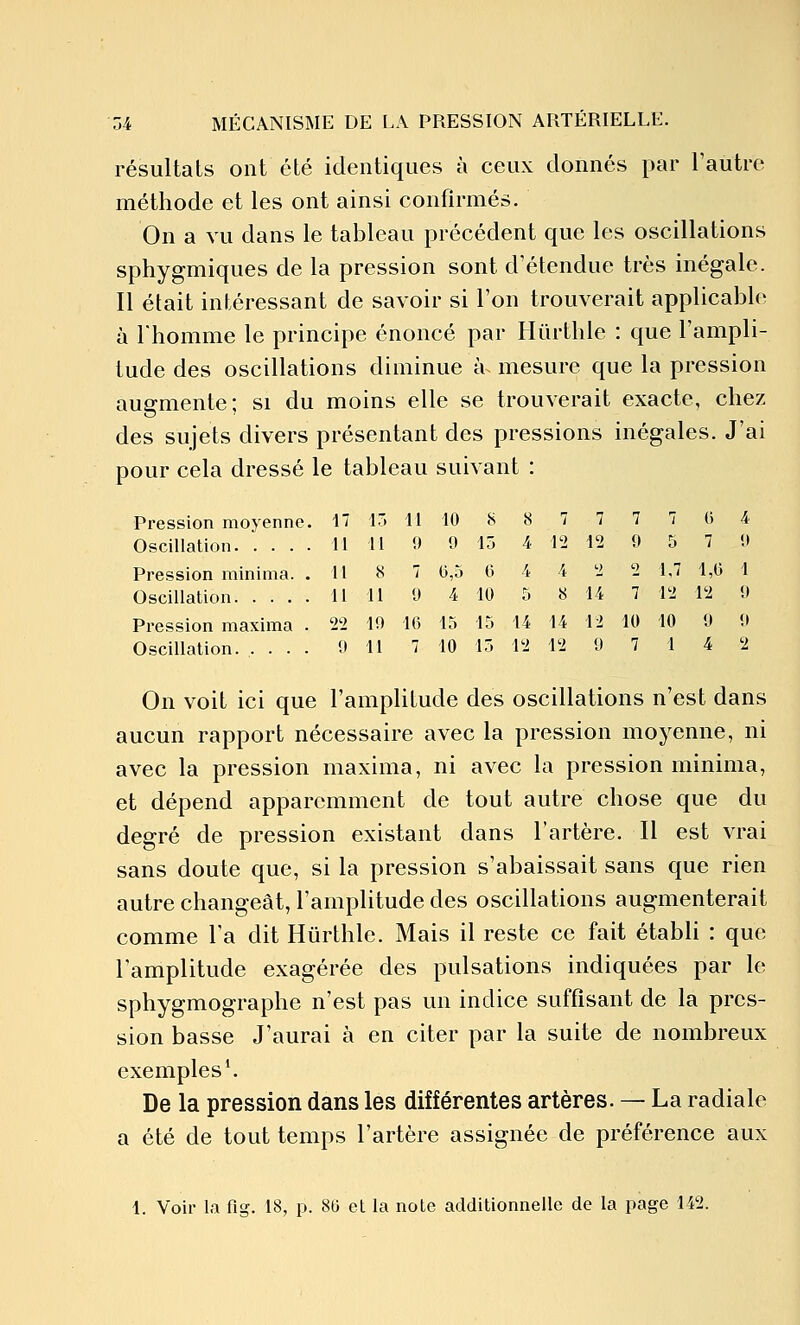 résultats ont été identiques à ceux donnés par l'autre méthode et les ont ainsi confirmés. On a vu dans le tableau précédent que les oscillations sphygmiques de la pression sont d'étendue très inégale. Il était intéressant de savoir si l'on trouverait applicable à Ihomme le principe énoncé par Hiirthle : que l'ampli- tude des oscillations diminue à. mesure que la pression augmente; si du moins elle se trouverait exacte, chez des sujets divers présentant des pressions inégales. J'ai pour cela dressé le tableau suivant : Pression moyenne. 17 1. 11 10 8 8 7 7 7 7 G 4 Oscillation 11 H 9 0 13 4 12 12 0 5 7 1» Pression minima. .11 8 7 6,5 6 4 i 2 2 1.7 1,G 1 Oscillation H 11 9 4 10 5 8 14 7 12 12 î» Pression maxima . 22 10 16 15 15 14 14 12 10 10 1» 0 Oscillation. .... !> 11 7 10 15 12 12 9 7142 On voit ici que l'amplitude des oscillations n'est dans aucun rapport nécessaire avec la pression moyenne, ni avec la pression maxima, ni avec la pression minima, et dépend apparemment de tout autre chose que du degré de pression existant dans l'artère. Il est vrai sans doute que, si la pression s'abaissait sans que rien autre changeât, l'amplitude des oscillations augmenterait comme Ta dit Hiirthle. Mais il reste ce fait établi : que l'amplitude exagérée des pulsations indiquées par le sphygmographe n'est pas un indice suffisant de la pres- sion basse J'aurai à en citer par la suite de nombreux exemples*. De la pression dans les différentes artères. — La radiale a été de tout temps l'artère assignée de préférence aux 1. Voir la fig. 18, p. 80 et la note additionnelle de la page 142.