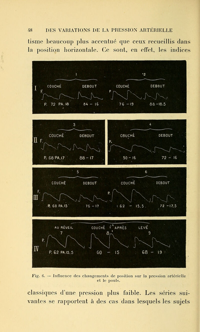 tisme beaucoup plus accentué que ceux recueillis dans la position horizontale. Ce sont, en effet, les indices Fig. 6. — Influence des changements de position sur la pression artérielle et le pouls. classiques d'une pression plus faible. Les séries sui- vantes se rapportent à des cas dans lesquels les sujets