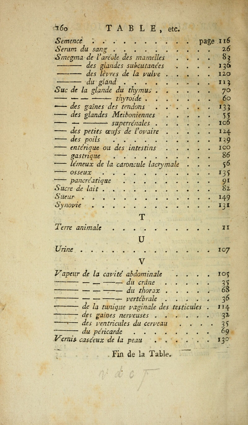 *6o TABLE, etc. Semence : page.ii& Sérum du sang 26 Smegma de Varéole, des mamelles .... 83 des glandes suhcutanées . . . . 13a des lèvres de la vulve 120 — du gland 11$ Suc de la glande du thymus JO _ thyroïde 60 *—*- des gaines des tendons . . . . . . 135 des glandes Meiboniennes 5J —« ——— superrénales 100 des petits œufs de Vovaire 124. des poils 139 entérique ou des intestins ico gastrique 86 lémeux de la caroncule lacrymale . . . $6 • osseux 135 pancréatique 91 Sucre de lait 82 Sueur . , 149 Synovie 131 T Terre animale tï U Urine 107 V Vapeur de la cavité abdominale . . . . ïo? — — — du crâne ..... 31 — vertébrale . m . 36 — de la tunique vaginale des testicules . 114 des gaines nerveuses ...... 32 ——-•— des ventricules du cerveau .... 35 ~ du péricarde 69 Vernis caséeux de la peau . . . . . . 13° . Fin de la Table.