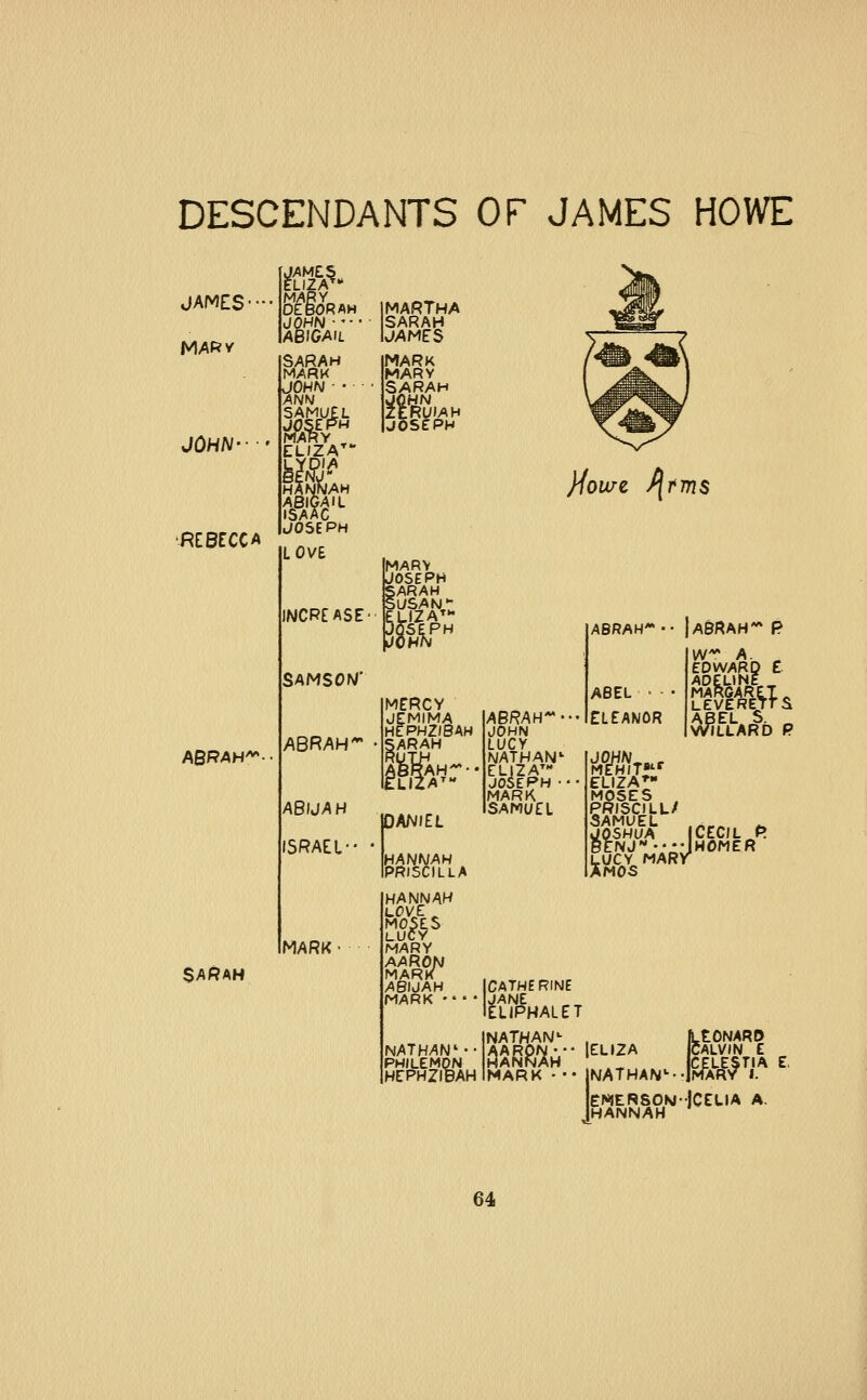 DESCENDANTS OF JAMES HOWE JAMES- MARY JOHN-- REBECCA ABRAH**- SARAH DEBORAH JOHN ABIGAIL SARAH MARK JOHN ANN SAMUEL JOSEPH . fARY . ELIZAT* A 'Ah abiOail isaac JOSEPH LOVE INCREASE' SAMSON' A8RAH~ ABIJAH ISRAEL-- MARK MARTHA SARAH JAMES MARK MARY SARAH 2ERUIAH JOSEPH MARV JOSEPH SARAH SUSAN * JOSEPH JO Hh MERCY JEMIMA HEPHZ/BAH SARAH IDANlEL HANNAH PRISCILLA HANNAH LOVE MOSES LUCY MARY AARON MARK ABIJAH jiowz P[tm% ABRAH' JOHN LUCY NATHAN' ELIZA™ JOSEPH ■ MARK SAMUEL ABRAH' ABEL ■ ELEANOR | ABRAH~ P W~ A. EDWARD £ ... lOARET^ L EVE RETT S. ADEL.. MARGARI ABEL S. WILLARD P. MEHlT** ELIZAS- MOSES PRISCILL/ SAMUEL ,_,.„ JOSHUA CECIL f g^Nj«....JHOMER LUCY MARY AMOS ICATHERINE MARK ■ * • • JANE NATHAN' |ELIZA ^tOWARD ALVIN E LIPHALET NATHAN1- PHILEMON IHANNAH ICELESTIA HEPHZIBAHIMARK ••• NATHAN1 JMARY I. EMERSON-ICELIA A. HANNAH