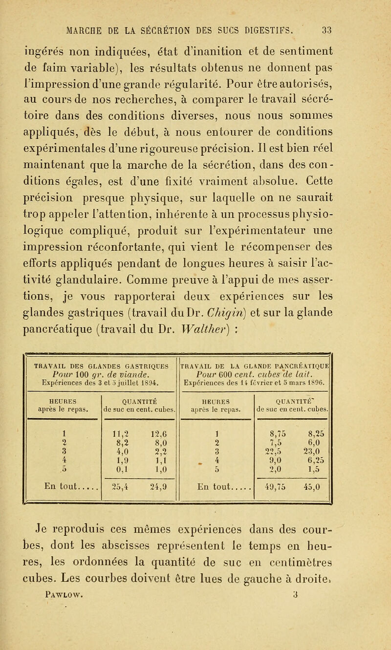 ingérés non indiquées, état d'inanition et de sentiment de faim variable), les résultats obtenus ne donnent pas l'impression d'une grande régularité. Pour être autorisés, au cours de nos recherches, à comparer le travail sécré- toire dans des conditions diverses, nous nous sommes appliqués, dès le début, à nous entourer de conditions expérimentales d'une rigoureuse précision. Il est bien réel maintenant que la marche de la sécrétion, dans des con- ditions égales, est d'une fixité vraiment absolue. Cette précision presque physique, sur laquelle on ne saurait trop appeler l'attention, inhérente à un processus physio- logique compliqué, produit sur l'expérimentateur une impression réconfortante, qui vient le récompenser des efforts appliqués pendant de longues heures à saisir l'ac- tivité glandulaire. Comme preuve à l'appui de mes asser- tions, je vous rapporterai deux expériences sur les glandes gastriques (travail du Dr. Chigin) et sur la glande pancréatique (travail du Dr. Walther) : TRAVAIL DES GLANDES GASTRIQUES Pour 100 gr. de viande. Expériences des 3 el 3 juillet 1S04. TRAVAIL DE LA GLANDE PA^NCRÉATIQUE Pour 600 cent, cubes de lait. Expériences des 11 février et 5 mars 1896. HEURES après le repas. QUANTITÉ de suc en cent, cubes. HEURES après le repas. QUANTITÉ' de suc en cent, cubes. 1 2 3 4 5 En tout 11,2 12,6 8,2 8,0 4,0 2,2 1,9 1,1 0,1 1,0 1 2 3 . 4 5 En tout 8,75 8,25 7,5 6,0 22,5 23,0 9,0 6,25 2,0 1,5 25,4 24,9 49,75 45,0 Je reproduis ces mêmes expériences dans des cour- bes, dont les abscisses représentent le temps en heu- res, les ordonnées la quantité de suc en centimètres cubes. Les courbes doivent être lues de gauche à droitCi Pawlow. 3