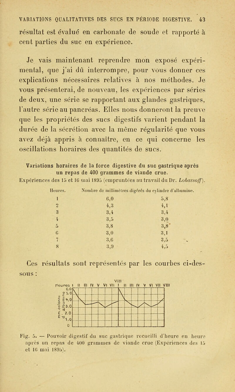 résultat est évalué en carbonate de soude et rapporté à cent parties du suc en expérience. Je vais maintenant reprendre mon exposé expéri- mental, que j'ai dû interrompre, pour vous donner ces explications nécessaires relatives à nos méthodes. Je vous présenterai, de nouveau, les expériences par séries de deux, une série se rapportant aux glandes gastriques, l'autre série au pancréas. Elles nous donneront la preuve que les propriétés des sucs digestifs varient pendant la durée de la sécrétion avec la même régularité que vous avez déjà appris à connaître, en ce qui concerne les oscillations horaires des quantités de sucs. Variations horaires de la force digestive du suc gastrique après un repas de 400 grammes de viande crue. Expériences des 15 et IG mai 1895 (empruntées au travail du Dr. Lobassoff). Heures. Nombre de millimèires digérés du cylindre d'albumine. 1 6,0 5,8 2 4,3 4,1 3 3,4 3,4 4 3,5 3,0 5 3,8 3,8' G 3,0 3,1 7 3,G 3,5 8 3,9 4,5 Ces résultats sont représentés par les courbes ci-des- sous : heures 1 11 III IV V Vl VII ) Il ill IV V VI VII VIII 6,0 *' 5,0 \, 1 \ c E'^,0 \ S \ / O 3 ô -03,0 \ — -^ \ ^ ^ 'N ^ y N ^ / E 2,0 '^in 0 Y\g. 5. — Pouvoir digestif du suc gastrique recueilli d'heure en heure après un repas de 400 grammes de viande crue (Expériences des 15 et IG mai 1895).