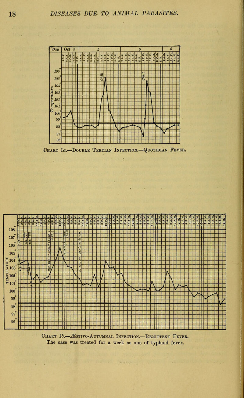 Day Oct. 3 h 5 6 100 10a »m £102 p a ^102 S, o £101 ^100 99 98 97° 96 * I ■i s -* ft » ^ X * o| < a| < j * =1 -: -i Sa; (^ a,' (C <C o! a -i * ■4 ^ •a § '3 6 ^Or 1 v s y 1 f 1 Chart la.—Double Tertian Infection.—Quotidian Fever. f •? & !=<<<<<2^ao!^a!s_<<<<<2aa !iil<<<<<S£LtLlill5<<<<<StLll < < < < caio^N4oaon«^a)a)oCiei««oonntf infi° 1 ■■■' H iS !}•■''• 100 u » 0. 0  -g ft? J §> °* >*\ §_/ V 3 <103° 5~ L -§2 - \ * -J -^^ -- * 4 -- ^A £*- g  V > z* \ % t - V h S -j \ A _Z _5 * v -A t ^^A 99° - L7 Chart 16.—./Estivo-Autumnal Infection- The case was treated for a week as one -Remittent Fever. of typhoid fever.