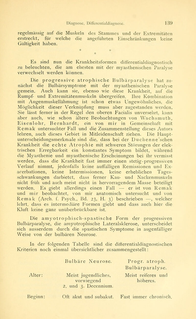 regelmässig auf die Muskeln des Stammes und der Extremitäten erstreckt, für welche die angeführten Einschränkungen keine Gültigkeit haben. Es sind nun die Krankheitsformen differentialdiagnostisch zu beleuchten, die am ehesten mit der myasthenischen Paralyse verwechselt werden können. Die progressive atrophische Bulbärparalyse hat zu- nächst die Bulbärsymptome mit der myasthenischen Paralyse gemein. Auch kann sie, ebenso wie diese Krankheit, auf die Rumpf- und Extremitätenmuskeln übergreifen. Ihre Kombination mit Augenmuskellähmung ist schon etwas Ungewöhnliches, die Möglichkeit dieser Verknüpfung muss aber zugestanden werden. Sie lässt ferner in der Regel den oberen Facialis unversehrt, kann aber auch, wie schon ältere Beobachtungen von Wachsmuth, Eisenlohr, Bernhardt, ein von mir in Gemeinschaft mit Remak untersuchter Fall und die Zusammenstellung dieses Autors lehren, auch dieses Gebiet in Mitleidenschaft ziehen. Die Haupt- unterscheidungsmerkmale sind die, dass bei der Duchenne'schen Krankheit die echte Atrophie mit schweren Störungen der elek- trischen Erregbarkeit ein konstantes Symptom bildet, während die Myasthenie und myasthenische Erscheinungen bei ihr vermisst werden, dass die Krankheit fast immer einen stetig-progressiven Verlauf nimmt, jedenfalls keine auffälligen Remissionen und Ex- acerbationen, keine Intermissionen, keine erheblichen Tages- schwankungen darbietet, dass ferner Kau- und Nackenmuskeln nicht früh und auch meist nicht in hervorragendem Masse beteiligt werden. Es giebt allerdings einen Fall — er ist von Remak und mir beobachtet, von mir anatomisch untersucht und von Remak (Arch. f. Psych., Bd. 23, H. 3) beschrieben —, welcher lehrt, dass es intermediäre Formen gieht und dass auch hier die Kluft keine ganz unüberbrückbare ist. Die amyotrophisch-spastische Form der progressiven Bulbärparalyse, die amyotrophische Lateralsklerose, unterscheidet sich ausserdem durch die spastischen Symptome in augenfälliger Weise von der bulbären Neurose. In der folgenden Tabelle sind die dififerentialdiagnostischen Kriterien noch einmal übersichtlicher zusammengestellt: Bulbäre Neurose. Progr. atroph. Bulbärparalyse. Alter: Meist jugendliches. Meist reiferes und vorwiegend höheres. 2. und 3. Decennium. Beginn: Oft akut und subakut. Fast immer chronisch.