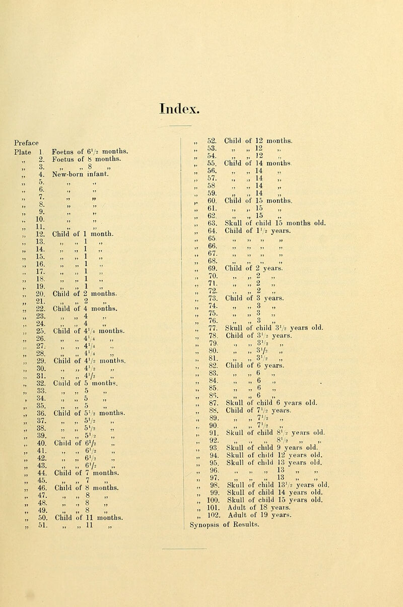 Index. Preface Plate 1. Foetus of 6'/2 months 2. Foetus of 8 months. 3. jt „ 8 „ ,. 4. New-born infant. 5. ») ») 6. yt »t 7. JJ tr „ 8. )j if „ 9. j» f> „ 10. „ 11. , J> „ 12. Child of 1 month. „ 18. „ 14. ,, „ 15. „ 16. „ „ 17. M „ 18. ,. 19. j^ „ 20. Child of 2 months. ,. 21. i) „ 2 „ „ 22. Child of 4 months. „ 23. )) „ 4 „ „ 24. „ 4 „ „ 25. Child of 4Vi months. „ 26. ») „ 4V* „ „ 27. M „ i'h .. „ 28. „ 4V* „ 29. Child of 4V2 months. „ 30. 1) „ 4V2 „ 31. „ 47. „ ., 32. Cliild of 5 months. „ 33. }t „ 5 , 34. „ 5 „ „ 35. )) „ 5 „ 36. Child of 5'/2 months. „ 37. ,, „ 5'/= „ „ 38. 7? „ 5V2 „ 39. „ 5'/2 „ 40. Child of 6V2 „ 41. 1> „ 6V2 „ 42. „ 6V2 „ „ 43. J) „ 6V2 „ „ 44. Child of 7 months. „ 45. „ 7 „ 46. Child of 8 months. ,. 47. T> n 8 „ „ 48. „ 8 „ „ 49. „ 8 „ „ 50. Child of 11 months. „ 51. „ „ 11 „ 62. Child of 12 months. 53. JJ „ 12 54. jt „ 12 „ 55. Child of 14 months. 56. I» „ 14 „ 57. 58 59. JJ „ 14 „ „ 14 „ „ 14 60. Child of 15 months. 61. )) „ 15 „ 62. „ 15 63. Skull of child 15 months old. 64. 65. 66. Child JJ of V,'2 years. j» 'J It 67. J1 68. J) )j JJ 69. Child of 2 years. 70. ji r 2 „ 71. ;, 2 „ 72. ,, ,j 2 „ 73. Child of 3 years. 74. ,j JJ 3 ,, 75. JJ ,j 3 „ 76. JJ 3 „ 77. Skull of child 3V2 years old. 78. Child of 3',2 years. 79. ,, J, 3^/2 „ 80. „ JJ 372 „ 81. J) JJ 372 „ 82. Child of 6 years. 83. J» „ 6 ' „ 84. ,j 6 „ 85. „ JJ 6 „ 8^ JJ J, 6 „ 87. Skull of child 6 years old. 88. Child of 7V2 years. 89. JJ J, 7V2 „ 90. ,. 772 J, 91. Skull of child 872 years old. 92. „ ,j „ 872 ' JJ 93. Skull of child 9 years old. 94. Skull of child 12 years old. 95. Skull of child IS years old. 96. „ I, JJ 13 ,j „ 97. „ JJ 13 J, „ 98. Skull of child 1372 years old 99. Skull of child 14 years old. 100. Skull of child 15 years old. 101. Adult of 18 years. jj 102. Adult of 19 years. Synopsis of Results.