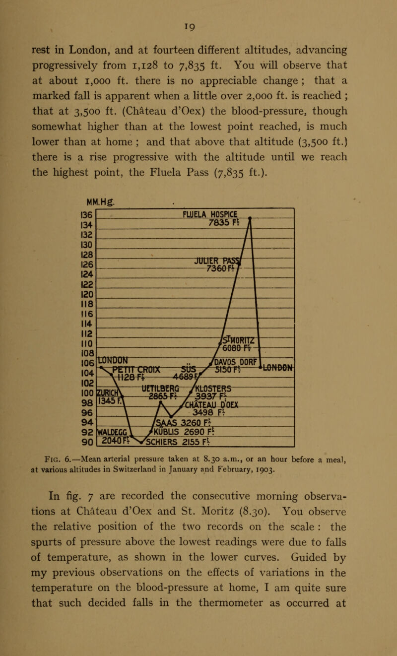 rest in London, and at fourteen different altitudes, advancing progressively from 1,128 to 7,835 ft. You will observe that at about 1,000 ft. there is no appreciable change ; that a marked fall is apparent when a little over 2,000 ft. is reached ; that at 3,500 ft. (Chateau d'Oex) the blood-pressure, though somewhat higher than at the lowest point reached, is much lower than at home ; and that above that altitude (3,500 ft.) there is a rise progressive with the altitude until we reach the highest point, the Fluela Pass (7,835 ft.). MM.Hg. Fig. 6.—Mean arterial pressure taken at 8.30 a.m., or an hour before a meal, at various altitudes in Switzerland in January and February, 1903. In fig. 7 are recorded the consecutive morning observa- tions at Chateau d'Oex and St. Moritz (8.30). You observe the relative position of the two records on the scale : the spurts of pressure above the lowest readings were due to falls of temperature, as shown in the lower curves. Guided by my previous observations on the effects of variations in the temperature on the blood-pressure at home, I am quite sure that such decided falls in the thermometer as occurred at