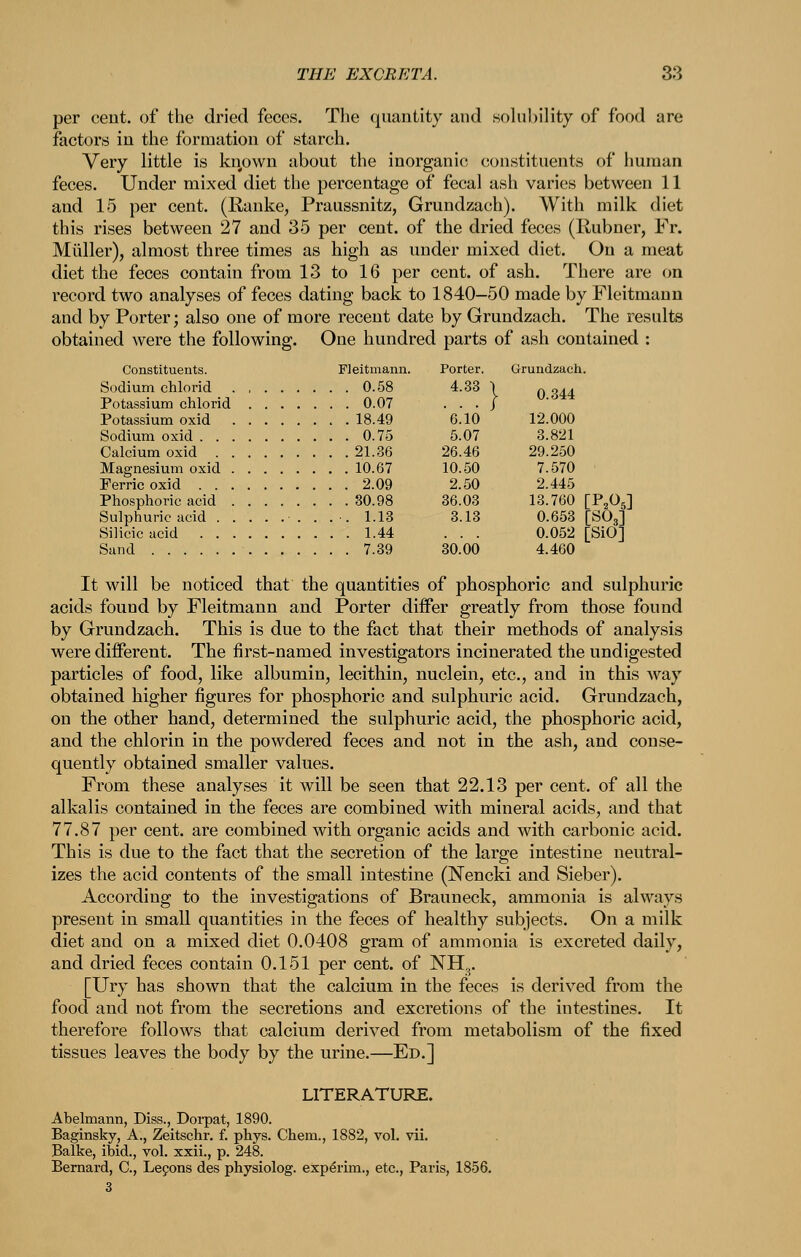 per cent, of the dried feces. The quantity and sohibility of food are factors in the formation of starch. Very little is kn^own about the inorganic constituents of human feces. Under mixed diet the percentage of fecal ash varies between 11 and 15 per cent. (Ranke, Praussnitz, Grundzach). With milk diet this rises between 27 and 35 per cent, of the dried feces (Rubner, Fr. Miiller), almost three times as high as under mixed diet. On a meat diet the feces contain from 13 to 16 per cent, of ash. There are on record two analyses of feces dating back to 1840—50 made by Fleitmann and by Porter; also one of more recent date by Grundzach. The results obtained were the following. One hundred parts of ash contained : Constituents. Fleitmann. Porter. Grundzach. Sodium chlorid 0.58 4.33 ) q oaa Potassium chlorid 0.07 ... J Potassium oxid 18.49 6.10 12.000 Sodium oxid 0.75 5.07 3.821 Calcium oxid 21.36 26.46 29.250 Magnesium oxid 10.67 10.50 7.570 Ferric oxid 2.09 2.50 2.445 Phosphoric acid 80.98 36.03 13.760 [PA] Sulphuric acid . .■. 1.13 3.13 0.653 [SO3] Silicic acid 1.44 ... 0.052 [SiO] Sand 7.39 30.00 4.460 It will be noticed that the quantities of phosphoric and sulphuric acids found by Fleitmann and Porter differ greatly from those found by Grundzach. This is due to the fact that their methods of analysis were different. The first-named investigators incinerated the undigested particles of food, like albumin, lecithin, nuclein, etc., and in this way obtained higher figures for phosphoric and sulphuric acid. Grundzach, on the other hand, determined the sulphuric acid, the phosphoric acid, and the chlorin in the powdered feces and not in the ash, and conse- quently obtained smaller values. From these analyses it will be seen that 22.13 per cent, of all the alkalis contained in the feces are combined with mineral acids, and that 77.87 per cent, are combined with organic acids and with carbonic acid. This is due to the fact that the secretion of the large intestine neutral- izes the acid contents of the small intestine (Nencki and Sieber). According to the investigations of Brauneck, ammonia is always present in small quantities in the feces of healthy subjects. On a milk diet and on a mixed diet 0.0408 gram of ammonia is excreted daily, and dried feces contain 0.151 per cent, of NH.^. [Ury has shown that the calcium in the feces is derived from the food and not from the secretions and excretions of the intestines. It therefore follows that calcium derived from metabolism of the fixed tissues leaves the body by the urine.—Ed.] LITERATURE. Abelmann, Diss., Doi-pat, 1890. Baginsky, A., Zeitschr. f. phys. Chem., 1882, vol. vii. Balke, ibid., vol. xxii., p. 248. Bernard, C, Lepons des physiolog. exp^rim., etc., Paris, 1856. 3