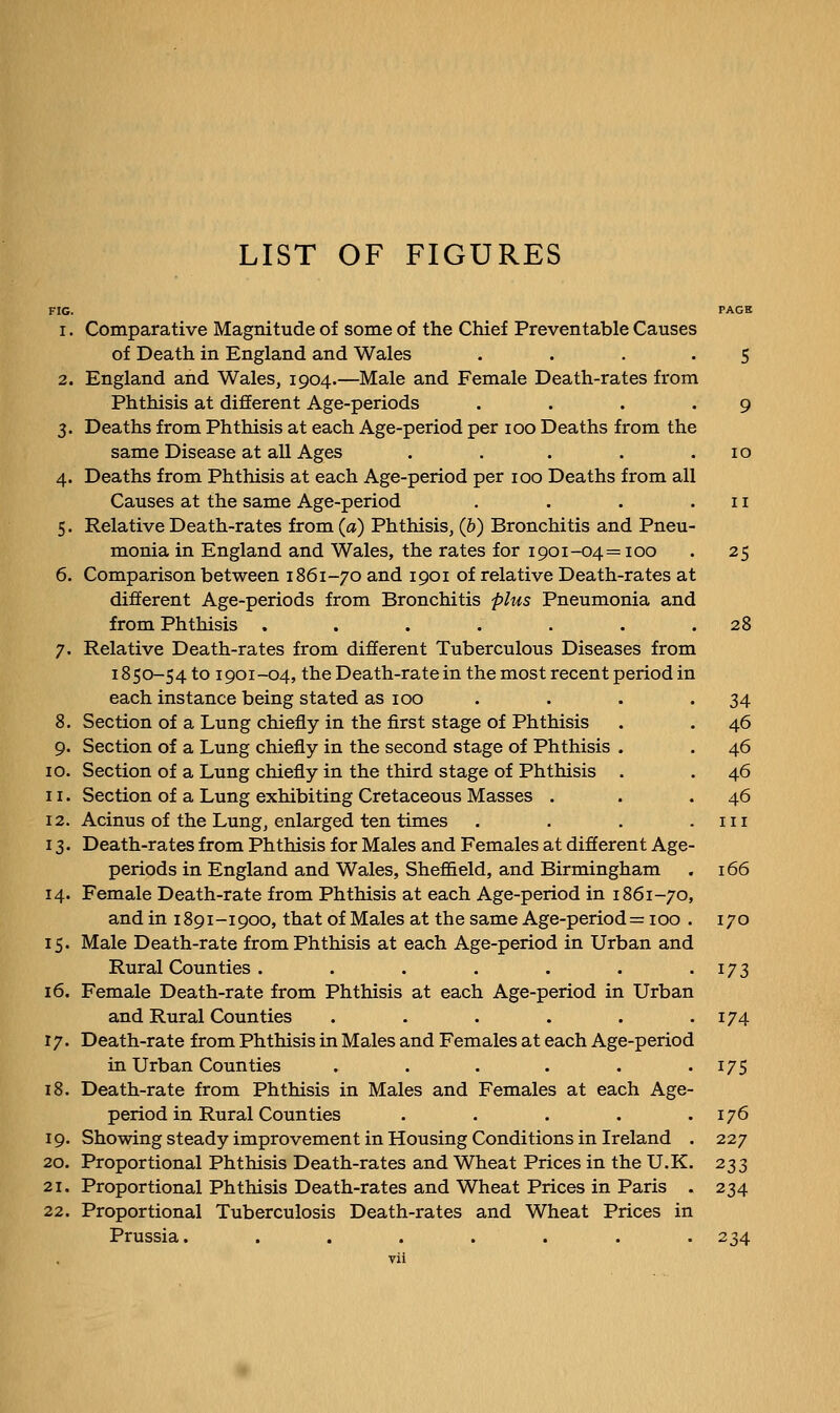 LIST OF FIGURES 1. Comparative Magnitude of some of the Chief Preventable Causes of Death in England and Wales . . . . 5 2. England and Wales, 1904.—Male and Female Death-rates from Phthisis at different Age-periods ... -9 3. Deaths from Phthisis at each Age-period per 100 Deaths from the same Disease at all Ages . . . . .10 4. Deaths from Phthisis at each Age-period per 100 Deaths from all Causes at the same Age-period . . . .11 5. Relative Death-rates from (a) Phthisis, (b) Bronchitis and Pneu- monia in England and Wales, the rates for 1901-04=100 . 25 6. Comparison between 1861-70 and 1901 of relative Death-rates at different Age-periods from Bronchitis plus Pneumonia and from Phthisis . . . . . . .28 7. Relative Death-rates from different Tuberculous Diseases from 1850-54 to 1901-04, the Death-rate in the most recent period in each instance being stated as 100 . . . -34 8. Section of a Lung chiefly in the first stage of Phthisis . . 46 9. Section of a Lung chiefly in the second stage of Phthisis . . 46 10. Section of a Lung chiefly in the third stage of Phthisis . . 46 11. Section of a Lung exhibiting Cretaceous Masses . . .46 12. Acinus of the Lung, enlarged ten times . . . .111 13. Death-rates from Phthisis for Males and Females at different Age- periods in England and Wales, Sheffield, and Birmingham . 166 14. Female Death-rate from Phthisis at each Age-period in 1861-70, and in 1891-1900, that of Males at the same Age-period = 100 . 170 15. Male Death-rate from Phthisis at each Age-period in Urban and Rural Counties. . . . . . -173 16. Female Death-rate from Phthisis at each Age-period in Urban and Rural Counties . . . . . -174 17. Death-rate from Phthisis in Males and Females at each Age-period in Urban Counties ...... 175 18. Death-rate from Phthisis in Males and Females at each Age- period in Rural Counties . . . . .176 19. Showing steady improvement in Housing Conditions in Ireland . 227 20. Proportional Phthisis Death-rates and Wheat Prices in the U.K. 233 21. Proportional Phthisis Death-rates and Wheat Prices in Paris . 234 22. Proportional Tuberculosis Death-rates and Wheat Prices in Prussia. ....... 234