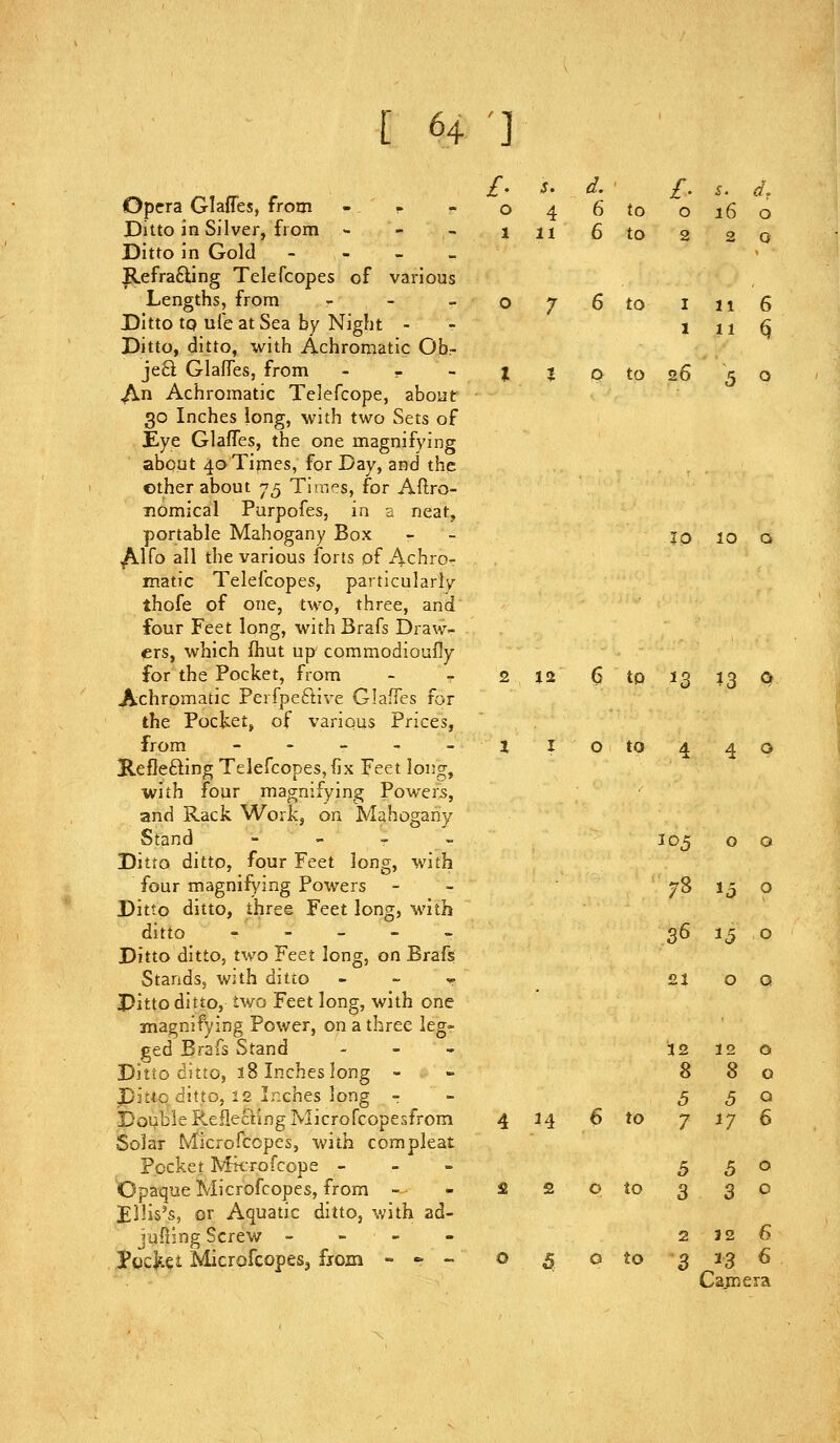 r s. d. /. s. dr o 4 6 to o i6 o 1 11 6 to 2 2 Q o 7 6 to I 1 11 11 6 Opera GlafTes, from - - - Ditto in Silver, from - - > Ditto in Gold - - - _ Refra6ling Telefcopes of various Lengths, from - - » Ditto tp ufe at Sea by Night - Ditto, ditto, with Achromatic Ob- jeft GlafTes, from - r - It I O to 26 5 o ^n Achromatic Telefcope, about 30 Inches long, with two Sets of Eye Glaffes, the one magnifying about 40Times, for Day, and the other about 75 Tin-.es, for Aftro- Tiomical Purpofes, in a neat, portable Mahogany Box - - lo 10 q /Llfo all the various forts of Achro- matic Telefcopes, particularly thofe of one, two, three, and four Feet long, withBrafs Draw- ers, which fhut up commodioufly for the Pocket, from - - 2 12 6 tp 13 13 O Achromatic Perfpeftive GlafTes for the Pocket, of various Prices, from - - - - - 11010440 Keflefting Telefcopes, fix Feet Ioi:g, with four magnifying Powers, and Rack Work, on Mahogany Stand -„-. 105 00 Ditto ditto, four Feet long, with four magnifying Powers - - 78 15 o Ditto ditto, three Feet long, with ditto - - _ - - 36 ij o Ditto ditto, two Feet long, on Brafs Stands, with ditto - - -^ ^ 21 o Q Ditto ditto, two Feet long, with one magnifying Power, on a three leg- ged Brafs Stand - . - 12 12 o Ditto ditto, 18 Inches long - - 880 pitto ditto, 12 Inches long - - 5 5 <^ Double FvefleciingMicrofcopesfrom 4 14 6 to 7176 Solar Microfccpes, with compleat Pocket Mk-rofcope - - - 5 5^ Opaque Microfcopes, from - - 2 2 o to 3 30 Ellis's, or Aquatic ditto, with ad- jufiing Screw ---- 2126 Jocjiei Microfcopes, fjom - - -. o 5 o to 3 33 6 Cajnera
