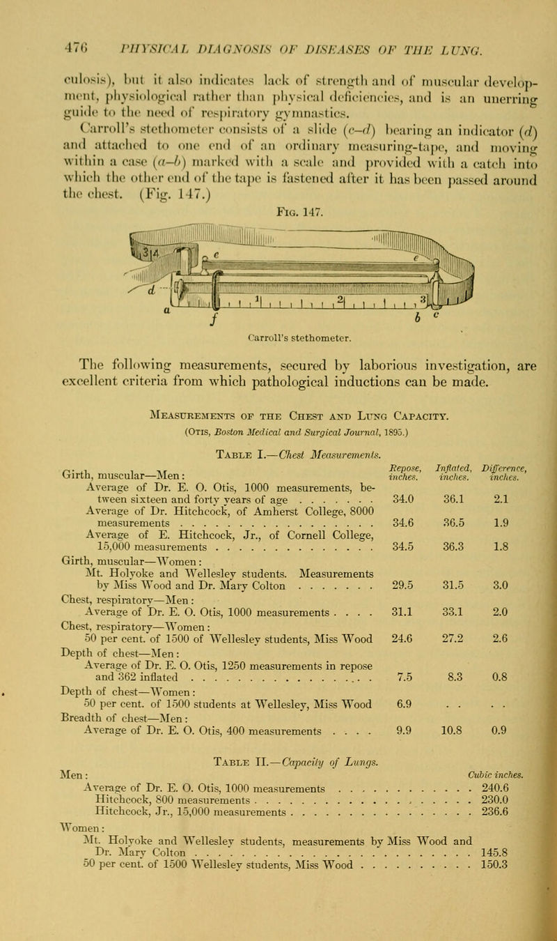 culosis), I.ut it also indicates lack of strengthand of muscular develop- ment, physiological rather than physical deficiencies, and is an unerring guide to the need of respiratory gymnastics. Carroll's stethometer consists of a slide (c—d) bearing an indicator (d) and attached to ■ end of an ordinary measuring-tape, and moving within a case {-!>) marked with a scale and provided with a catch into which the other end of the tape is fastened after it hasbeeD passed around the chest. (Fig. 117.) Fig. 147. il^ ^iiiiiniHHiniiniiiniiM^ < 'arroll's stethometer. The following measurements, secured by laborious investigation, are excellent criteria from which pathological inductions can be made. Measurements op the Chest and Lung Capacity. (Otis, Boston Medical and Surgical Journal, 1895.) Table I.—Chest Measurements. „. .. , _, Repose, Inflated. Difference, birth, muscular—Men: inches. inches. inches. Average of Dr. E. O. Otis, 1000 measurements, be- tween sixteen and forty years of age 34.0 36.1 2.1 Average of Dr. Hitchcock, of Amherst College, 8000 measurements 34.6 36.5 1.9 Average of E. Hitchcock, Jr., of Cornell College, 15,000 measurements 34.5 36.3 1.8 Girth, muscular—Women : Mt. Holvoke and Wellesley students. Measurements by Miss Wood and Dr. Mary Colton 29.5 31.5 3.0 Chest, respiratory—Men : Average of Dr. E. O. Otis, 1000 measurements .... 31.1 33.1 2.0 Chest, respiratory—Women : 50 per cent, of 1500 of Wellesley students, Miss Wood 24.6 27.2 2.6 Depth of chest—Men : Average of Dr. E. O. Otis, 1250 measurements in repose and 362 inflated 7.5 8.3 0.8 Depth of chest—Women : 50 per cent, of 1500 students at Wellesley, Miss Wood 6.9 Breadth of chest—Men : Average of Dr. E. O. Otis, 400 measurements .... 9.9 10.8 0.9 Table II.—Capacity of Lungs. Men : Cubic inches. Average of Dr. E. O. Otis, 1000 measurements 240.6 Hitchcock, 800 measurements 230.0 Hitchcock, Jr., 15,000 measurements 236.6 Women: Mt. Holvoke and Welleslev students, measurements by Miss Wood and Dr. Mary Colton . . 145.8 50 per cent, of 1500 Wellesley students, Miss Wood 150.3