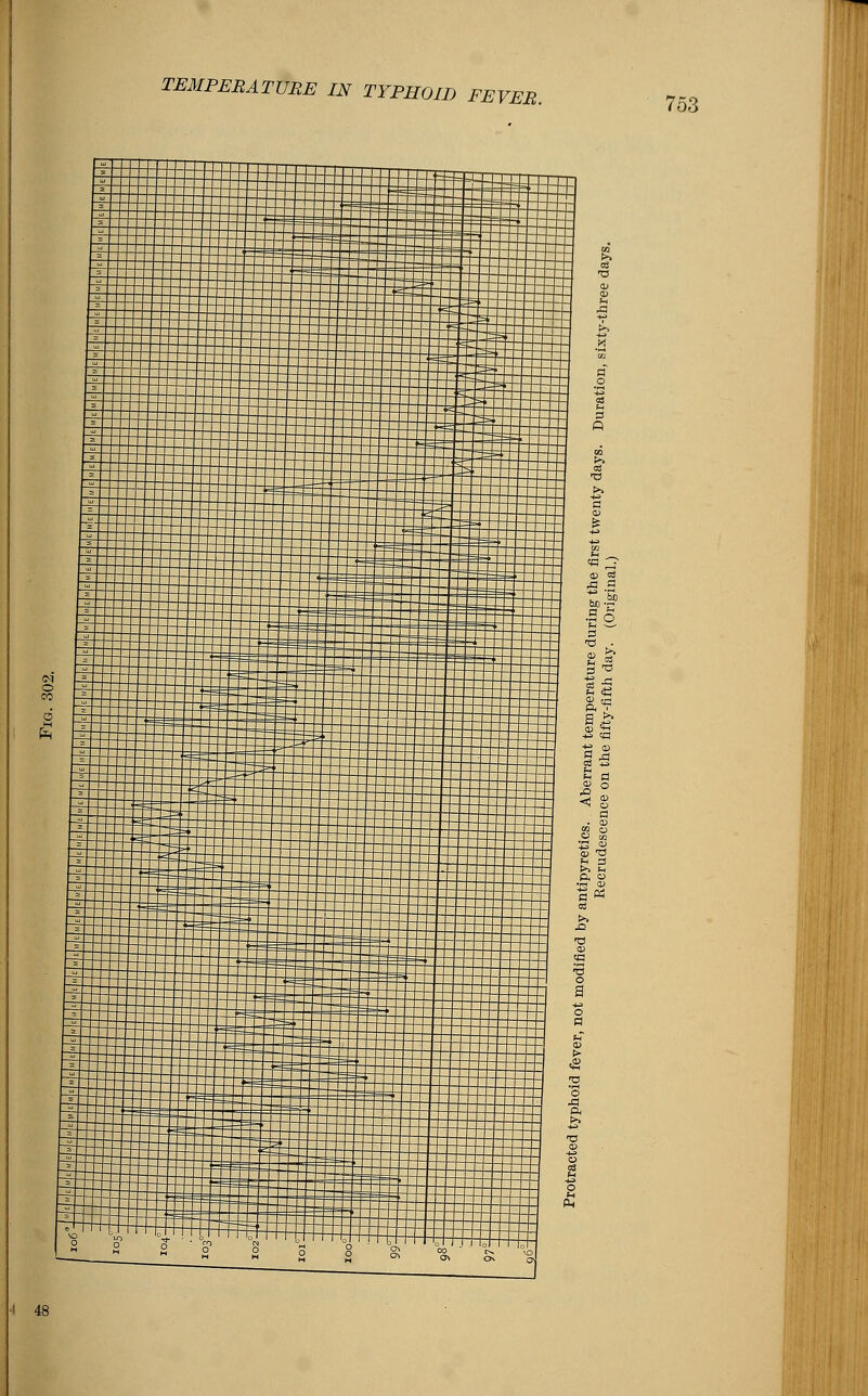 TEMPERATURE IN TYPHOID FEVER.