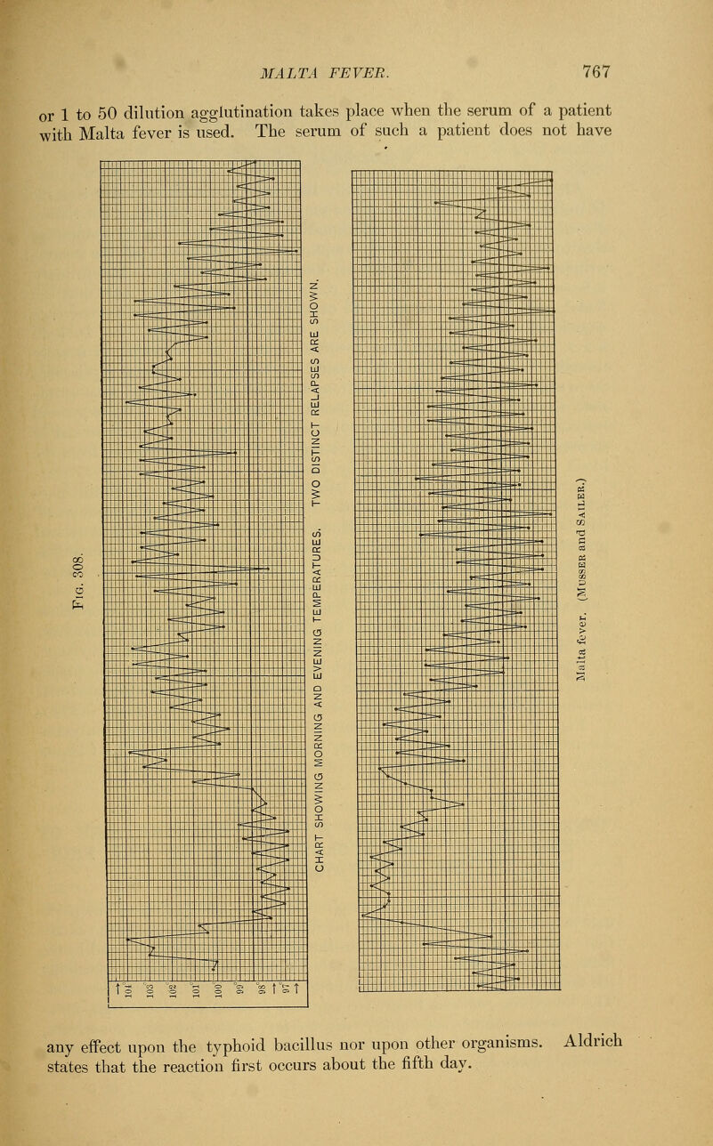 or 1 to 50 dilution agglutination takes place when the serum of a patient with Malta fever is used. The serum of such a patient does not have Wi lip *& -41 IT li.l. LED TTT—H~ tHt ISi w+< 55 Bill Hi BIB z ftjrWTtf iML.:: ' ' 1 1 —k ~ h nnm-^ 4 ^w iiiAj ■r-4 ttttti tltt ft f llllllllll - .. -...| i 4 g °g ° § fST mm HI'lHfl i|!!il|l!IIH|lMI 1 ':'':f^1h^1 frril). :'4: 1— Wffi 'V-T-r ilT rrm ^ jjlffl™ any effect upon the typhoid bacillus nor upon other organisms. Aldrich states that the reaction first occurs about the fifth day.