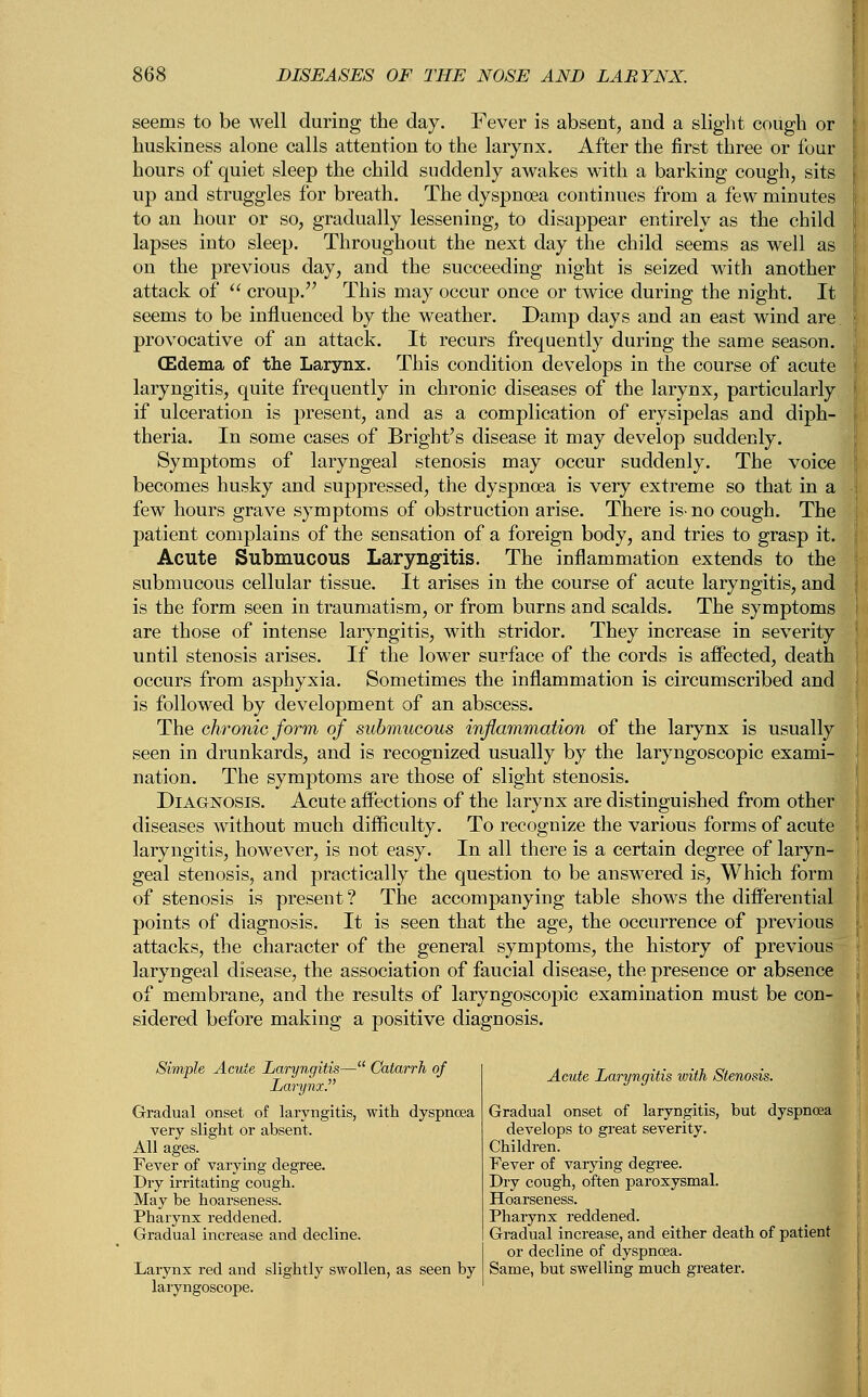 seems to be well during the day. Fever is absent, and a slight cough or huskiness alone calls attention to the larynx. After the first three or four hours of quiet sleep the child suddenly awakes with a barking cough, sits up and struggles for breath. The dyspnoea continues from a few minutes to an hour or so, gradually lessening, to disappear entirely as the child lapses into sleep. Throughout the next day the child seems as well as on the previous day, and the succeeding night is seized with another attack of  croup. This may occur once or twice during the night. It seems to be influenced by the weather. Damp days and an east wind are provocative of an attack. It recurs frequently during the same season. (Edema of the Larynx. This condition develops in the course of acute laryngitis, quite frequently in chronic diseases of the larynx, particularly if ulceration is present, and as a complication of erysipelas and diph- theria. In some cases of Bright's disease it may develop suddenly. Symptoms of laryngeal stenosis may occur suddenly. The voice becomes husky and suppressed, the dyspnoea is very extreme so that in a few hours grave symptoms of obstruction arise. There is-no cough. The patient complains of the sensation of a foreign body, and tries to grasp it. Acute Submucous Laryngitis. The inflammation extends to the submucous cellular tissue. It arises in the course of acute laryngitis, and is the form seen in traumatism, or from burns and scalds. The symptoms are those of intense laryngitis, with stridor. They increase in severity until stenosis arises. If the lower surface of the cords is affected, death occurs from asphyxia. Sometimes the inflammation is circumscribed and is followed by development of an abscess. The chronic form of submucous inflammation of the larynx is usually seen in drunkards, and is recognized usually by the laryngoscopic exami- nation. The symptoms are those of slight stenosis. Diagnosis. Acute affections of the larynx are distinguished from other diseases without much difficulty. To recognize the various forms of acute laryngitis, however, is not easy. In all there is a certain degree of laryn- geal stenosis, and practically the question to be answered is, Which form of stenosis is present? The accompanying table shows the differential points of diagnosis. It is seen that the age, the occurrence of previous attacks, the character of the general symptoms, the history of previous laryngeal disease, the association of faucial disease, the presence or absence of membrane, and the results of laryngoscopic examination must be con- sidered before making a positive diagnosis. Simple Acute Laryngitis— Catarrh of Larynx. Gradual onset of laryngitis, with dyspnoea very slight or absent. All ages. Fever of varying degree. Dry irritating cough. May be hoarseness. Pharynx reddened. Gradual increase and decline. Larynx red and slightly swollen, as seen by laryngoscope. Acute Laryngitis with Stenosis. Gradual onset of laryngitis, but dyspnoea develops to great severity. Children. Fever of varying degree. Dry cough, often paroxysmal. Pharynx reddened. Gradual increase, and either death of patient or decline of dyspnoea. Same, but swelling much greater.