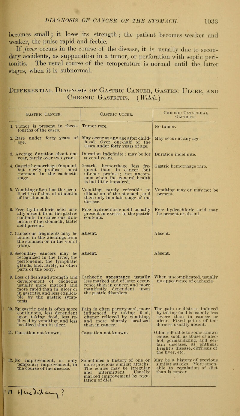 becomes small; it loses its strength; the patient becomes weaker and weaker, the pulse rapid and feeble. If fever occurs in the course of the disease, it is usually due to secon- dary accidents, as suppuration in a tumor, or perforation with septic peri- tonitis. The usual course of the temperature is normal until the latter stages, when it is subnormal. Differential Diagnosis of Gasteic Cancee, Gasteic Ulcee, and Cheonic Gasteitis. {Welch.) Gastric Cancer. Gastric Ulcer. 2. Rare under forty years of 4. Gastric hemorrhage frequent, but rarely profuse; most common in the cachectic stage. 5. Vomiting often has the pecu- liarities of that of dilatatior of the stomach. 6. Free hydrochloric acid usu- ally absent from the gastric contents in cancerous dila- tation of the stomach; lactic acid present. 7. Cancerous fragments may be found in the washings from the stomach or in the vomit (rare). 8. Secondary cancers may he recognized in the liver, the peritoneum, the lymphatic glands, and, rarely, in other parts of the body. 9. Loss of flesh and strength and development of cachexia usually more marked and more rapid than in ulcer or in gastritis, and less explica- ble by the gastric symp- toms. 10. Epigastric pain is often more continuous, less dependent upon taking food, less re- lieved by vomiting, and less localized than in ulcer. 11. Causation not known. 12. No improvement, or only temporary improvement, in the course of the disease. ifi MvO.VU—. ? cases under forty years of age. Gastric hemorrhage less fre- quent than in cancer, .but oftener profuse; not uncom- mon when the general health is but little impaired. Vomiting rarely referable to dilatation of the stomach, and then only in a late stage of the Free hydrochloric acid usually present in excess in the gastric contents. rence than in cancer, and more manifestly dependent upon the gastric disorders. Pain is often paroxysmal, more influenced by taking food, oftener relieved by vomiting, and more sharply localized than in cancer. Causation not known. Sometimes a history of one or more previous similar attacks. The course mav be irregular and intermittent. Usually marked improvement by regu- lation of diet. May occur at any age. Duration indefinite. Gastric hemorrhage rare. The pain or distress induced by taking food is usually less severe than in cancer or ulcer. Fixed pom s of ten- derness usually absent. Often referable to some known cause, such as abuse of alco- hol, gormandizing, and cer- tain diseases, as phthisis, Bright's disease, cirrhosis of the liver, etc. May be a history of previous similar attacks. More amen- able to regulation of diet than is cancer.