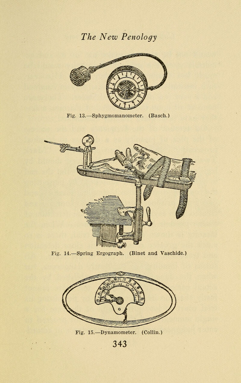 Pig. 13.—Sphygmomanometer. (Basch.) Fig. 14.—Spring Ergograph. (Binet and Vaschide.) Fig. 15.—Dynamometer. (Collin.)