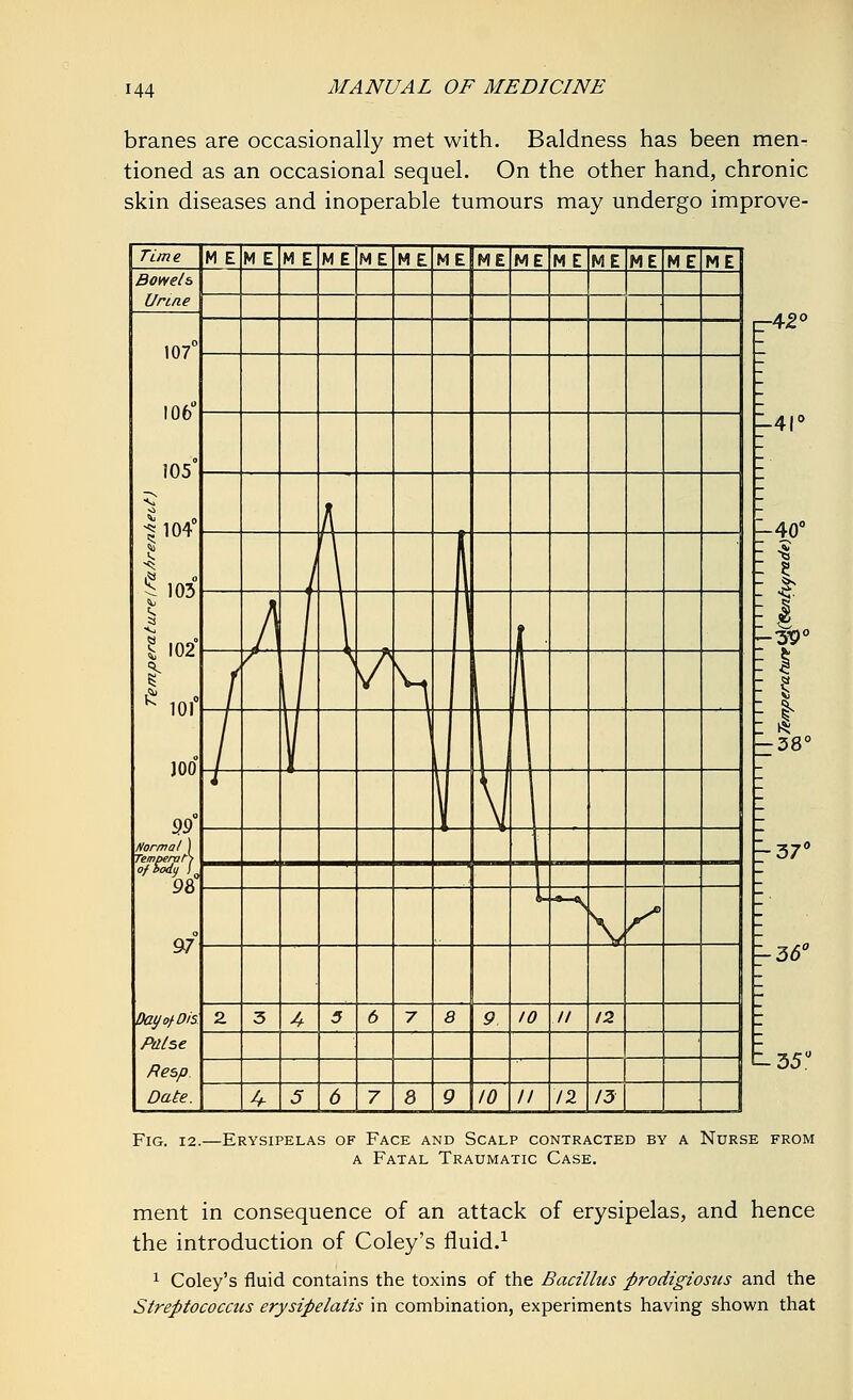 branes are occasionally met with. Baldness has been men- tioned as an occasional sequel. On the other hand, chronic skin diseases and inoperable tumours may undergo improve- Time M E ME M E ME ME MEM E ME ME ME ME ME ME ME Bowels Urine 107° 106° 105° |l04° 1 ^ '03 ll02° K 101 J00 99° Norma/ ) 98 97 Dat/ofDis Pttlse fiesp. Date. A \ | A / \ 1 I ^ / 1 / If J \ V —\ \J S 2 3 4 5 6 7 t 1 9 10 // 12 4 5 6 7 8 £ 10 II 12 13 r-42c -41° -40° ~yg< I ft 38c -37° -36° 35c Fig. 12.—Erysipelas of Face and Scalp contracted by a Nurse from a Fatal Traumatic Case. ment in consequence of an attack of erysipelas, and hence the introduction of Coley's fluid.1 1 Coley's fluid contains the toxins of the Bacillus firodigiosus and the Streptococcus erysipelatis in combination, experiments having shown that