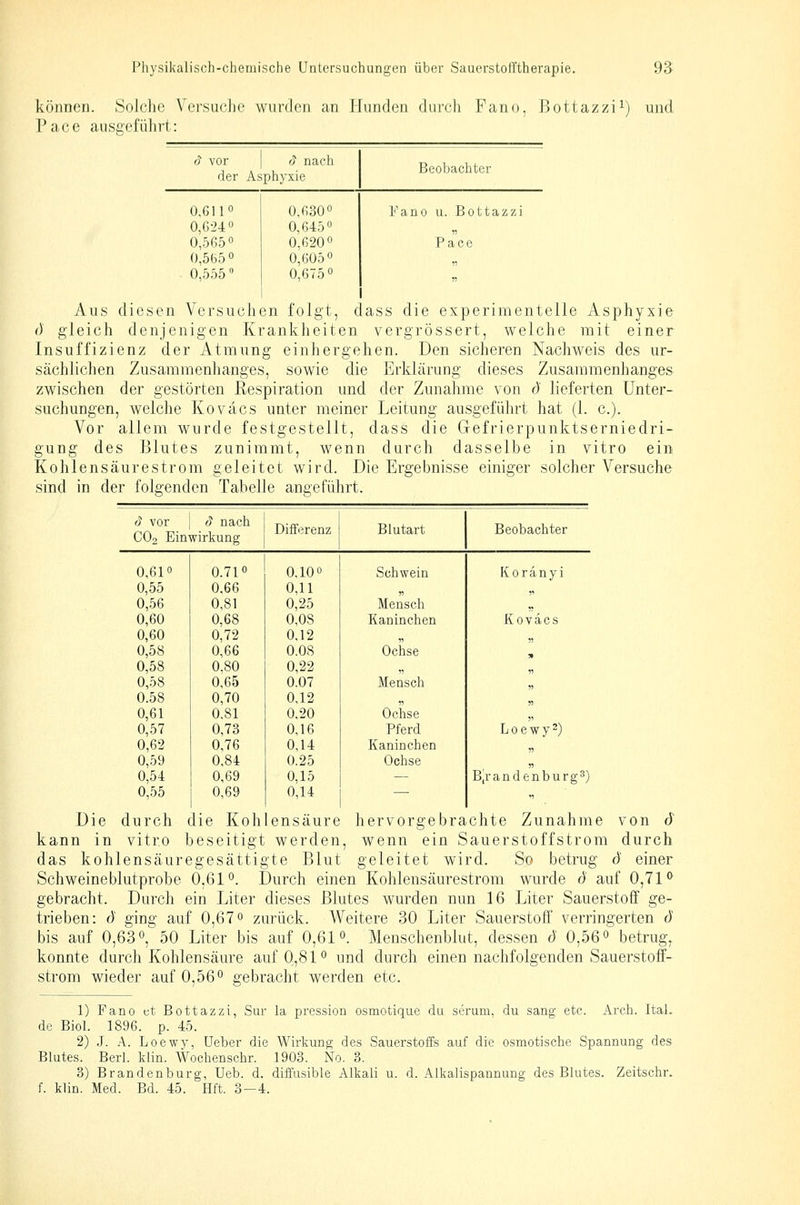 können. SoJche Versuche wurden an Hunden durch Fano, Bottazzi^) und Pace ausgeführt: d vor d nach der Asphyxie 0,611° 0,630° 0,6-240 0,645° 0,5650 0.620° 0,565 0 0,605° 0,555 0,675° Beoliachter Fano u. Bottazzi Pace Aus diesen Versuchen folgt, dass die experimentelle Asphyxie d gleich denjenigen Krankheiten vergrössert, welche mit einer Insuffizienz der Atmung einhergehen. Den sicheren Nachweis des ur- sächlichen Zusammenhanges, sowie die Erklärung dieses Zusammenhanges zwischen der gestörten Respiration und der Zunahme von d lieferten Unter- suchungen, welche Kovacs unter meiner Leitung ausgeführt hat (1. c). Vor allem wurde festgestellt, dass die Gefrierpunktserniedri- gung des Blutes zunimmt, wenn durch dasselbe in vitro ein Kohlensäurestrom geleitet wird. Die Ergebnisse einiger solcher Versuche sind in der folgenden Tabelle angeführt. d vor 8 nach CO2 Einwirkung Differenz Blutart BeolDachter 0,61° 0.71° 0,100 Sehwein K 0 r a n y i 0,55 0.66 0,11 ^ 51 0,56 0,81 0,25 Mensch „ 0,60 0,68 0,08 Kaninchen Kovacs 0,60 0,72 0,12 „ n 0,58 0,66 0.08 Ochse » 0,58 0,80 0,22 „ „ 0,58 0,65 0.07 Mensch „ 0.58 0,70 0,12 .^ 0,61 0.81 0,20 Ochse 0,57 0,73 0,16 Pferd L 0 e w y 2) 0,62 0,76 0,14 Kaninchen )? 0,59 0,84 0.25 Ochse 51 0,54 0,69 0.15 — B,randenburg3) 0,55 0,69 0,14 — Die durch die Kohlensäure hervorgebrachte Zunahme von d kann in vitro beseitigt werden, wenn ein Sauerstoffstrom durch das kohlensäuregesättigte Blut geleitet wird. So betrug d einer Schweineblutprobe 0,61*^. Durch einen Kohlensäurestrom wurde d auf 0,71^ gebracht. Durch ein Liter dieses Blutes wurden nun 16 Liter Sauerstoff ge- trieben: d ging auf 0,67° zurück. Weitere 30 Liter Sauerstoff verringerten d bis auf 0,63*^, 50 Liter bis auf 0,61*^. Menschenblut, dessen d 0,56 0 betrug, konnte durch Kohlensäure auf 0,81*' und durch einen nachfolgenden Sauerstoff- strom wieder auf 0,56° gebracht werden etc. 1) Fano et Bottazzi, Sur la pression osmotique du serum, du sang etc. Arch. Ital. de Biol. 1896. p. 45. 2) J. A. Loewy, Ueber die Wirljung des Sauerstoffs auf die osmotische Spannung des Blutes. Berl. klin. Wochenschr. 1903. No. 3. 3) Brandenburg, Ueb. d. diffusible Alkali u. d. Alkalispannung des Blutes. Zeitschr. f. klin. Med. Bd. 45. Hft. 3-4.