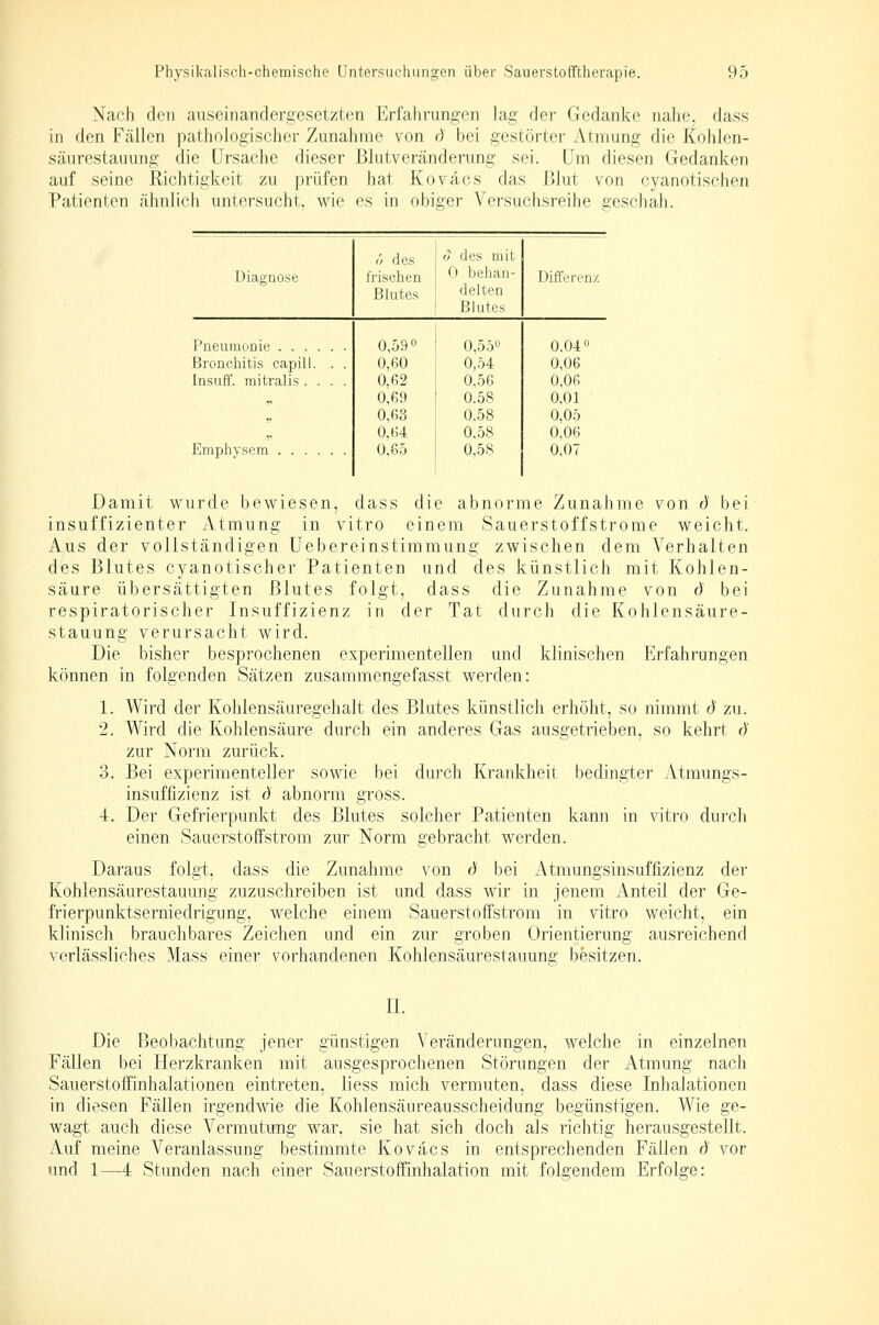 Nach den auseinandergesetzten Erfahrungen lag der Gredanke nahe, dass in den Fällen pathologischer Zunahme von r) bei gestörter Atmung die Kohlen- säurestauung die Ursache dieser Blutveränderung sei. Um diesen Gedanken auf seine Richtigkeit zu prüfen hat Koväcs das Blut von cyanotischen Patienten ähnlich untersucht, wie es in obiger Versuchsreihe geschah. Diag-nose Pneumonie . . . Bronchitis capill Insuff. raitralis . Emphysem . . . (1 des frischen Blutes 0 des mit 0 behan- delten Blutes 0,59° 0,60 0,62 0,69 0,63 0,64 0.8.5 0,550 0,-54 0,56 0.58 0.58 0,58 0,58 DiiTerenz 0,040 0,06 0,06 0,01 0,05 0.06 0,07 Damit v^airde bewiesen, dass die abnorme Zunahme von ö bei insuffizienter Atmung in vitro einem Sauerstoffstrome weicht. Aus der vollständigen üebereinstimmung zwischen dem Verhalten des Blutes cyanotischer Patienten und des künstlich mit Kohlen- säure übersättigten Blutes folgt, dass die Zunahme von ö bei respiratorischer Insuffizienz in der Tat durch die Kohlensäure- stauung verursacht wird. Die bisher besprochenen experimentellen und klinischen Erfahrungen können in folgenden Sätzen zusammengefasst werden: 1. Wird der Kohlensäuregehalt des Blutes künstlich erhöht, so nimmt ö zu. 2. Wird die Kohlensäure durch ein anderes Gas ausgetrieben, so kehrt ö zur Norm zurück. 3. Bei experimenteller sowie bei durch Krankheit bedingter Atmungs- insuffizienz ist ö abnorm gross. 4. Der Gefrierpunkt des Blutes solcher Patienten kann in vitro durch einen Sauerstoffstrom zur Norm gebracht werden. Daraus folgt, dass die Zunahme von ö bei Atmungsinsuffizienz der Kohlensäurestauung zuzuschreiben ist und dass wir in jenem iVnteil der Ge- frierpunktserniedrigung, welche einem Sauerstoffstrom in vitro weicht, ein klinisch brauchbares Zeichen und ein zur groben Orientierung ausreichend verlässliches Mass einer vorhandenen Kohlensäurestauune: besitzen. IL Die Beobachtung jener günstigen Veränderungen, welche in einzelnen Fällen bei Herzkranken mit ausgesprochenen Störungen der Atmung nach Sauerstoffinhalationen eintreten, liess mich vermuten, dass diese Inhalationen in diesen Fällen irgendwie die Kohlensäureausscheidung begünstigen. Wie ge- wagt auch diese Vermutung war, sie hat sich doch als richtig herausgestellt. Auf meine Veranlassung bestimmte Koväcs in entsprechenden Fällen ö vor und 1—4 Stunden nach einer Sauerstoffinhalation mit folgendem Erfolge: