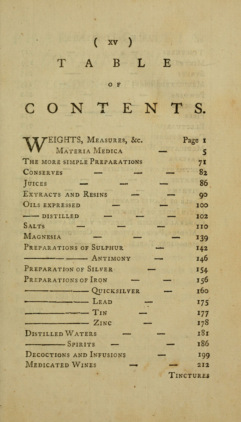 TABLE O F CONTENTS. WEIGHTS, Measures, &c. Page i Materia Medica — 5 The MORE SIMPLE Preparations 71 Conserves — — — '82 Juices — -«, — 86 Extracts and Resins —• — 90 Oils expressed — — 100 distilled — — -— 102 Salts — — -^ no Magnesia — -««-- i^g Preparations of Sulphur «— 142 = Antimony — 146 Preparation OF Silver — 154 Preparations OF Iron — — 156 — Quicksilver — 160 Lead — 175 — Tin — 177 Zinc — 178 Distilled Waters —- — 181 ■ Spirits — — 186 Decoctions and Infusions •— 199 Medicated Wines -^ — 212 Tinctures