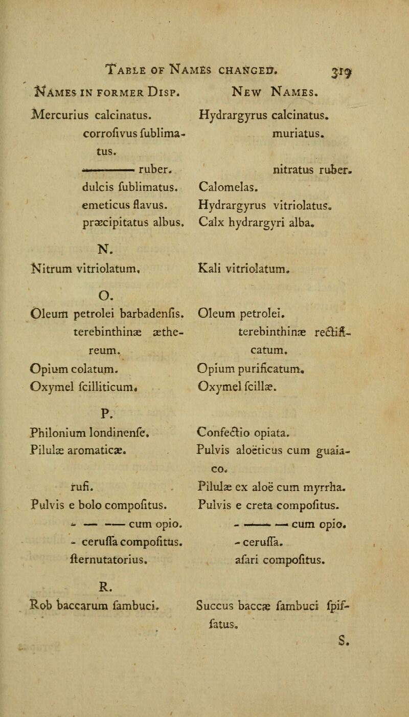 Names IN FORMER Disp. New Names. Mercurius calclnatus. corrofivus fublima- tus. n ruber. Hydrargyrus calcinatus, muriatus. nltratus ruber- Calomelas. Hydrargyrus vitriolatus. dulcis fublimatus emeticus flavus. prsecipitatus albus. Calx hydrargyri alba, N. Nitrum vItriolatum« Kali vitriolatum. O. Oleum petrolei barbadenfis. Oleum petrolei. terebinthinse aethe- reum. Opium colatum, Oxymel fcilliticum* terebinthinae re6HII- catum. Opium purificatum. Oxymel fcillse. Philonium londinenfe. Pilulse aromaticsea rufi. Pulvis e bole compofltus. ^ — cum opio. ^ cerufla compofltus. flernutatorius. R. Rob baccarum fambuci. Confe<^io opiata. Pulvis alocticus cum guaia- co* Pilulae ex aloe cum myrrha- Pulvis e creta compofltus. — —• cum opio. - cerufTa. afari compofltus. Succus baccas fambuci fpif- fatus, S.