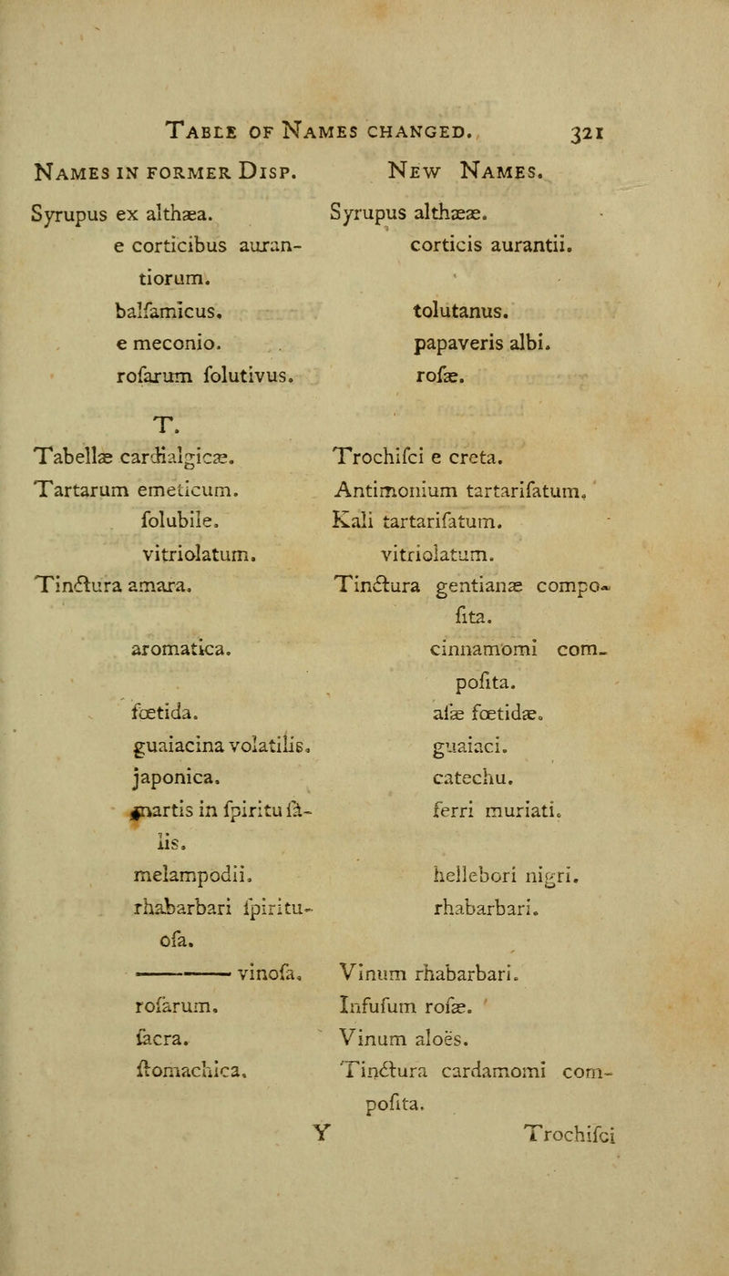 Names IN FORMER Disp. New Names. Syrupus ex althaea. Syrupus althaeas. e corticibus auran- corticis aurantii. tioram. balfamkus. tolutanus. e meconio. papaveris albi. rofaritm folutivus. rofaj. T. Tabellaj carcfialgica?. Trochifci e creta. Tartarum emetlcum. Antimonium tartarifatum. folubile. Kali tartarifatum. vitriolatum. vitriolatum. Tin(5lura amara. Tiniftara gentianae compo* fita. aromatica. cinnamomi com- pofita. foetida. afe fcEtidae. guaiacina volatilie. guaiaci. japonica. catechu. jjrvartis in fpiritu {^> ferri murlati. lis. melampodii. hellebori nigri. rhabarbari ipiritu- rhabarbari. ofa. Vinum rhabarbari. Infufum rofse. r of arum. iacra. Vinum aloes. ilomacuica. Tin<Slura cardamomi com- pofita. Trochifci