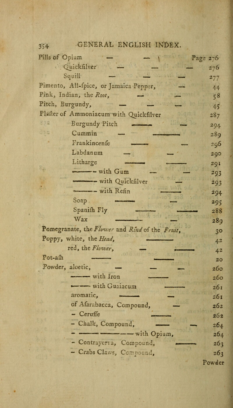 Pills of Opium — — » Page 276 Quickfilver — — — 276 Squill — — — 277 Pimento, AU-fpice, or Jamaica Pepper, — 44 Pink, Indian, the Root, — .^ 58 Pitch, Burgundy, — — — ^5 Plailerof Ammoniacum with Quickfilver 287 Burgundy Pitch * .. . . — 294 Cummin «— ■, . .n,., 289 Frankincenfe n -«> 296 Labdanum —. — 290 Litharge ■« '^ 29 j «-— with Gum —= — 293 —— with Quickfilver — 293 '——— with Refm «==——. 294. Spanifh Fly —■ ... 288 Wax — 289 Pomegranate, the Flo^oer and Rind of the Fruity 50 Poppy, white, the Head, __ ^2 red, thcF/tfw^r, — . a 2. Pot-alh -. 20 Powder, aloetic, — — «_ 260 — with Iron 260 •———~ with Guaiacum ■ 261 aromatic, r «. 261 of Afarabacca, Compound, — 262 - Cerufle .,.. 262 - Chalk, Compound, — —„ 264 - ■ ——with Opium, 264 - Contraytrva, Compound, «■ 263 - Crabs Claws^ ComponQd, 263 Powder