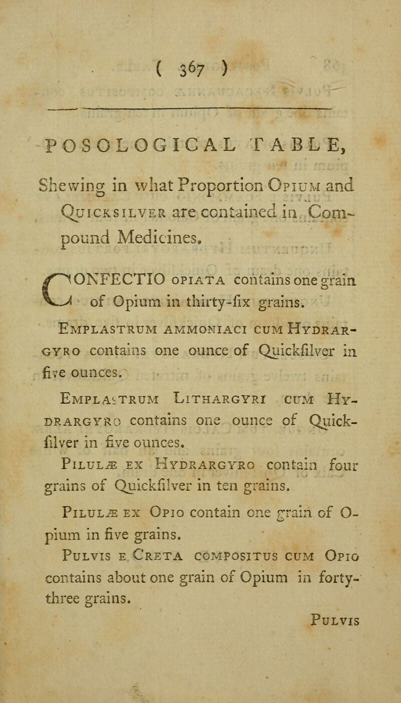 POSOLOGICAL TABLE, Shewing in what Proportion Opium and Quicksilver are contained in Com- pound Medicines. CONFECTIO opiATA contains one graia ^ of Opium in thirty-fix grains. Emplastrum ammoniaci cum Hydrar- GYRo contains one ounce of Quickfilver in five ounces. Emplastrum Lithargyri cum Hy- DRARGYRo Contains one ounce of Quick- filver in five ounces. Pilule ex Hydrargyro contain four grains of Quickfilver in ten grains. Pilule ex Opio contain one grain of O- pium in five grains. PuLvis E. Creta compositus cum Opio contains about one grain of Opium in forty- three grains. PuLVIS