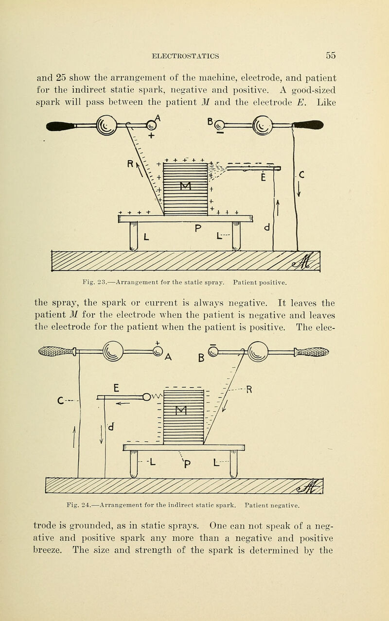 and 25 show the arrangement of the machine, electrode, and patient for the indirect static spark, negative and positive. A good-sized spark will pass between the patient M and the electrode E. Like Fig. 23.—Arrangement for the static spray. Patient positive. the spray, the spark or current is always negative. It leaves the patient M for the electrode when the patient is negative and leaves the electrode for the patient when the patient is positive. The elec- Fig. 24.—Arrangement for the indirect static spark. Patient negative. trode is grounded, as in static sprays. One can not speak of a neg- ative and positive spark any more than a negative and positive breeze. The size and strength of the spark is determined by the