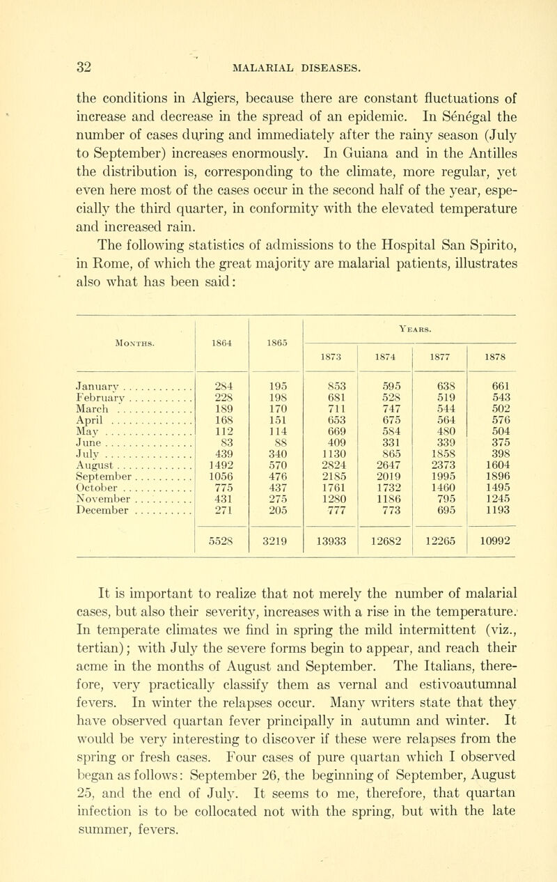 the conditions in Algiers, because there are constant fluctuations of increase and decrease in the spread of an epidemic. In Senegal the number of cases during and immediately after the rainy season (July to September) increases enormously. In Guiana and in the Antilles the distribution is, corresponding to the climate, more regular, yet even here most of the cases occur in the second half of the year, espe- cially the third quarter, in conformity with the elevated temperature and increased rain. The following statistics of admissions to the Hospital San Spirito, in Rome, of which the great majority are malarial patients, illustrates also what has been said: Months. 1864 1865 Years. 1873 1874 1877 1878 .January February March ' 284 228 189 168 112 83 439 1492 1056 775 431 271 195 198 170 151 114 88 340 570 476 437 275 205 853 681 711 653 669 409 1130 2824 2185 1761 1280 777 595 528 747 675 584 331 865 2647 2019 1732 1186 773 638 519 544 564 480 339 1858 2373 1995 1460 795 695 661 543 502 April 576 May June 504 375 July August September October November . . December 398 1604 1896 1495 1245 1193 5528 3219 13933 12682 12265 10992 It is important to realize that not merely the nmnber of malarial cases, but also their severity, increases with a rise in the temperature. In temperate climates we find in spring the mild intermittent (viz., tertian); with July the severe forms begin to appear, and reach their acme in the months of August and September. The Italians, there- fore, very practically classify them as vernal and estivoautumnal fevers. In winter the relapses occur. Many writers state that they have observed quartan fever principally in autumn and winter. It would be very interesting to discover if these were relapses from the spring or fresh cases. Four cases of pure quartan which I observed began as follows: September 26, the beginning of September, August 25, and the end of July. It seems to me, therefore, that quartan infection is to be collocated not with the spring, but with the late summer, fevers.
