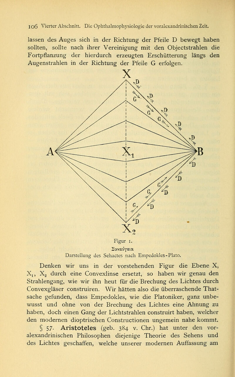 lassen des Auges sich in der Richtung der Pfeile D bewegt haben sollten, sollte nach ihrer Vereinigung mit den Objectstrahlen die Fortpflanzung der hierdurch erzeugten Erschütterung längs den Augenstrahlen in der Richtung der Pfeile G erfolgen. Figur i. Suvaüysta Darstellung des Sehactes nach Empedokles-Plato. Denken wir uns in der vorstehenden Figur die Ebene X, Xl5 X2 durch eine Convexlinse ersetzt, so haben wir genau den Strahlengang, wie wir ihn heut für die Brechung des Lichtes durch Convexgläser construiren. Wir hätten also die überraschende That- sache gefunden, dass Empedokles, wie die Platoniker, ganz unbe- wusst und ohne von der Brechung des Lichtes eine Ahnung zu haben, doch einen Gang der Lichtstrahlen construirt haben, welcher den modernen dioptrischen Constructionen ungemein nahe kommt. § 57. Aristoteles (geb. 384 v. Chr.) hat unter den vor- alexandrinischen Philosophen diejenige Theorie des Sehens und des Lichtes geschaffen, welche unserer modernen Auffassung am