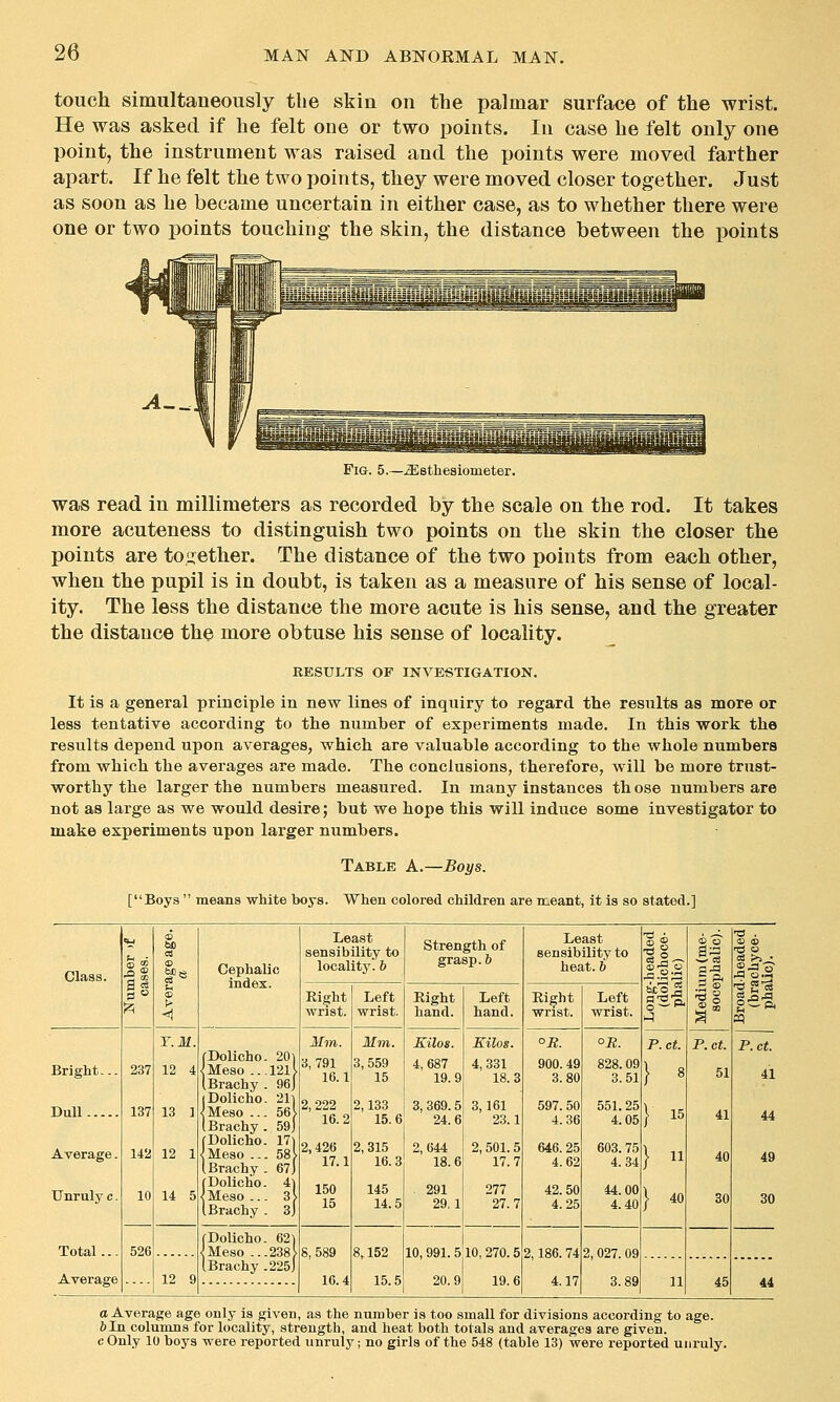 touch simultaneously the skin on the palmar surface of the wrist. He was asked if he felt one or two points. In case he felt only one point, the instrument was raised and the points were moved farther apart. If he felt the two points, they were moved closer together. Just as soon as he became uncertain in either case, as to whether there were one or two points touching the skin, the distance between the points Fig. 5. — Jisthesiometer. was read in millimeters as recorded by the scale on the rod. It takes more acuteness to distinguish two points on the skin the closer the points are together. The distance of the two points from each other, when the pupil is in doubt, is taken as a measure of his sense of local- ity. The less the distance the more acute is his sense, and the greater the distance the more obtuse his sense of locality. RESULTS OF INVESTIGATION. It is a general principle in new lines of inquiry to regard the results as more or less tentative according to the number of experiments made. In this work the results depend upon averages, which are valuable according to the whole numbers from which the averages are made. The conclusions, therefore, will be more trust- worthy the larger the numbers measured. In many instances th ose numbers are not as large as we would desire; but we hope this will induce some investigator to make experiments upon larger numbers. Table A.—Boys. [Boys  means white boys. When oolored children are meant, it is so stated.] Class. li go taD o o Cephalic index. Least sensibility to locality', b Strength of grasp.b Least sensibility to heat. 6 11 Mi o- ^ it ■a . .S-g.2 Right wrist. Left wrist. Right hand. Left hand. Ri§ht wrist. Left wrist. 1l5 OCt Qj Bright--- Dull Average. Unruly c. 237 137 142 10 Y.M. 12 4 13 1 12 1 14 5 fDolicho. 20) <Meso .. .1211 Bracby . 96j Dolicho- 21) meso ... 56} iBrachy . 59J fDolicho. 17) meso -.. 58> iBrachy . 67J fDolicho. 4) •^Meso... 3> iBrachy . 3 Mm. 3,791 16.1 2,222 16.2 2,426 17.1 150 15 Mm. 3,559 15 2,133 15.6 2,315 16.3 145 14.5 Kilos. 4,687 19.9 3, 369. 5 24.6 2,644 18.6 291 29,1 Kilos. 4,331 18.3 3,161 23.1 2,501. 5 17.7 277 27.7 900. 49 3.80 597. 50 4.86 646.25 4.62 42.50 4.25 OR. 828. 09 3.51 551. 25 4.05 603. 75 4.34 44.00 4.40 P.ct. } ' ) '= }  1 40 p.ct. 51 41 40 30 p.ct. 41 44 49 30 Total..- 526 12 9 fDolicho. 62) meso ...238> iBrachy .225) 8,589 16.4 8,152 15.5 10, 991. 5 20.9 10, 270.5 19.6 2,186. 74 4.17 2, 027.09 3.89 Average 11 45 44 a Average age only is given, as the number is too small for divisions according to age. 6In columns for locality, strength, and heat both totals and averages are given. cOnly 10 boys were reported unruly; no girls of the 548 (table 13) were reported unruly.