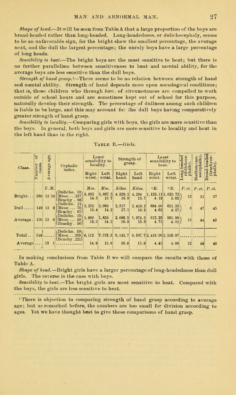 Shape of head.—It will be seen from Table A that a large proportion of the boys are broad-headed rather than long-headed. Long-headedness, or dolichocephaly, seems to be an unfavorable sign, for the bright show the smallest percentage, the average next, and the dull the largest percentage; the unruly boys have a large percentage of long heads. Sensibility to heat.—The bright boys are the most sensitive to heat; but there is no further parallelism between sensitiveness to heat and mental ability, for the average boys are less sensitive than the dull boys. Strength of hand grasp.'*-—There seems to be no relation between strength of hand and mental ability. Strength of hand depends more upon sociological conditions; that is, those children who through forcu of circumstances are compelled to work outside of school hours and are sometimes kept out of school for this purpose, naturally develop their strength. The percentage of dullness among such children is liable to be large, and this may account for the dull boys having comparatively greater strength of hand grasp. SensiMlity to locality.—Comparing girls with boys, the girls are more sensitive than the boys. In general, both boys and girls are more sensitive to locality and heat in the left hand than in the right. Table B.—Girls. Class. o i Cephalic index. Least sensibility to locality. Strength of grasp. Least sensibility to heat. » s 2 ° ■ Right wrist. Left ■wrist. Eight hand. Left hand. Eight wrist. Left wrist. Bright... Dull Average. 269 149 130 T.M. 12 10 13 8 13 0 fDolicho. 33) meso ...137} IBrachy . 98} (Dolicho. 11 ^Meso ... 70 IBrachy. 67 fDolicho. 15) meso... 58} iBrachy. 56} Mm. 3,892 14.5 2,252 15.4 1,968 15.3 Mm. 3,667.5 13.7 2,068 14.2 1,838 14.2 Kilos. 4, 529.2 16.9 2,517 17.1 2, 096.5 16.3 Kilos. 4,204 15.7 2,419.2 16.5 1,974.5 15.3 °B. 1,122.11 4.19 684.00 4.62 612.25 4.71 OB. 1,023. 73 3.82 631. 25 4.27 561. 99 4.32 P.ct. }  }■« } - p.ct. 51 47 44 p.ct. 37 45 43 Total... 548 13 1 fDolicho. 59 meso ...265> IBrachy .22lJ 8,112 14.9 7,573.5 13.9 9,142.7 16.8 8, 597.7 15.8 2, 418.36 4.43 2, 216. 97 4.06 Average 12 48 40 In making conclusions from Table B we will compare the results with those of Table A. Shape of head.—Bright girls have a larger percentage of long-headedness than dull girls. The reverse is the case with boys. Sensibility to heat.—The bright girls are most sensitive to heat. Compared with the boys, the girls are less sensitive to heat. ' There is objection to comparing strength of hand grasp according to average age; but as remarked before, the numbers are too small for division according to ages. Yet we have thought best to give these comparisons of hand grasp.