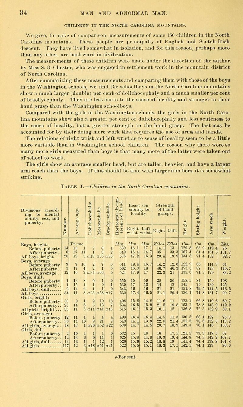 CHILDREN IN THE NORTH CAROLINA MOUNTAINS. We give, for sake of comparison, measurements of some 150 children in the North Carolina mountains. These people are principally of English and. Scotch-Irish descent. They have lived somewhat in isolation, and for this reason, i)erhap3 more than any other, are backward in civilization. The measurements of these children were made under the direction of the author, by Miss S. G. Chester, who was engaged in settlement work in the mountain district of North Carolina. After summarizing these measurements and comparing them with those of the boys in the Washington schools, we find the schoolboys in the North Carolina mountains show a much larger (double) ijer cent of dolichocephaly and a much smaller per cent of brachycephaly. They are less acute to the sense of locality and stronger in their hand grasp than the Washington schoolboys. Compared with the girls in the Washington schools, the girls in the North Caro- lina mountiuns show also a greater per cent of dolichocephaly and less acuteness to the sense of locality, but a greater strength in the hand grasp. The last may he accounted for by their doing more work that requires the use of arms and hands. The relations of right wrist and left wrist as to sense of locality seem to be a little more variable than in Washington school children. The reason why there were so many more girls measured than boj^s is that many more of the latter were taken out of school to work. The girls show an average smaller head, but are taller, heavier, and have a larger arm reach than the boys. If this should be true with larger numbers, it is somewhat striking. Table J.—Children in the North Carolina mountains. 6 6 id 5 c« Leasi sen- Strength Diviaions accord- 6 .a o sibility to of hand ttfl ing to mental ^ & a o locality. grasps. 'S ^ ability, sex, and tH s> o ft a < ^ puberty. a A < o o o a (S m • S CD (H U O.D Mm. bJO « w be is 2 3 Kight wrist. Left wrist. Kight. Left. bo Boys, bright: Before puberty Yr. mo. Mm. Mm.. Kilos. Kilos. Cm. Cm. Cm. Lbs. 14 10 1 2 8 4 530 18.1 17.1 14.1 13 120.8 65.9 119.4 76 After puberty.. 6 17 11 1 3 2 549 15.4 14.7 35 33.3 167.4 84.4 16L5 131.7 All boys, bright ... 20 12 5 a 15 a 55 a 30 536 17.2 16.3 20.4 19.9 134.8 71.4 132 92.7 Boys, average: Before puberty 9 7 10 2 7 0 511 18.4 16.7 14.2 12.6 122.9 66 114.3 64 Afterpuberty.. 3 17 4 2 1 0 562 16.3 18 46.7 46.3 173.3 87 173 140.7 All boys, average .. 12 10 2 a 34 a 66 0 524 17.9 17 22.3 21 135.6 71.3 129 83.2 Boys, dull: Before puberty 1 13 8 0 1 0 555 15 19 28 30 158.5 84 150 108 Afterpuberty.. 1 15 4 1 0 1 530 17 13 14 12 145 75 139 125 All boys, dull All boys 2 14 6 1 1 0 543 16 16 21 21 151.8 79.5 144.5 116.5 34 11 8 a 25 a 58 al7 532 17.4 16.5 2L1 20.4 136.1 71.8 13L7 90.7 Girls, bright: Before puberty 30 9 1 2 10 18 498 15.8 14.8 11.6 11 123.2 66.8 119.6 69.7 Afterpuberty.. 25 14 6 5 13 7 534 16.5 15.9 21.5 19.8 153.2 78.8 148.9 112.2 All girls, bright... 55 11 5 a 14 a 41 a45 515 16.1 15.3 16.1 15 136.8 72.3 132.9 89.1 Girls, average: Before puberty 12 11 4 4 4 4 493 16.4 16.4 14.5 1L3 130.5 68.1 127 75.3 Afterpuberty.. 36 14 10 8 21 7 543 14.1 13.9 22.8 2L4 155.5 78.6 152.3 113.2 All girls, average.. 48 13 1 a 26 a 52 0.22 530 14.7 14.5 20.7 18.9 149.3 76.1 146 103.7 Girls, dull: Before puberty 2 10 4 1 1 0 532 15 18 16 17.5 121.5 73.5 118.5 67 Afterpuberty.. 12 13 6 0 11 1 625 15.8 14.8 19.3 19.4 144.8 74.5 142.2 107.7 All girls, dull 14 13 1 1 12 1 526 15.6 15.2 18.8 19 141.4 74.4 138.8 101.8 All girls 117 12 3 a 18 a 51 a31 522 15.5 15.1 18,3 17.1 142.5 74.1 139 96.6 a Per cent.