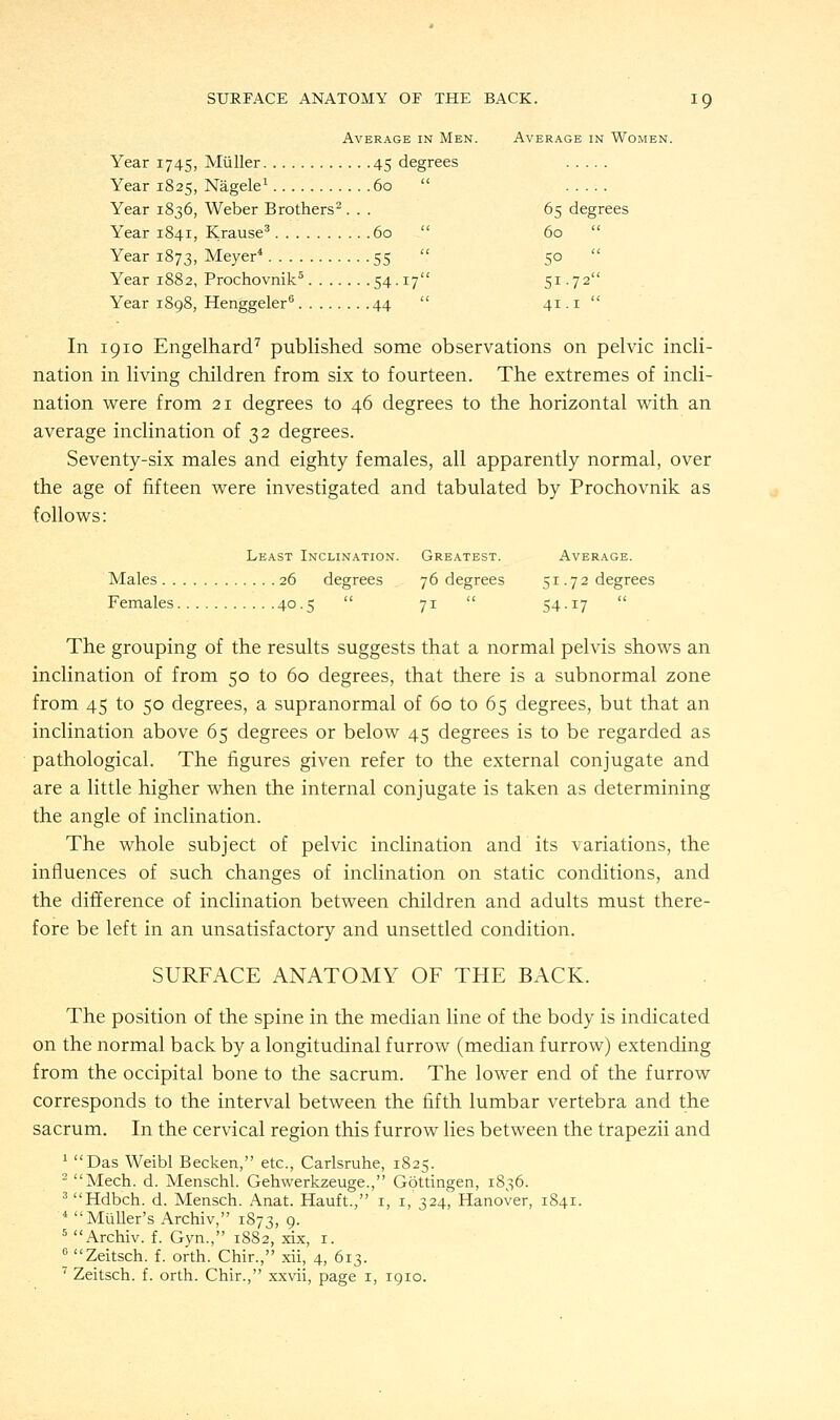 Average in Men. Average in Women. Year 1745, Muller 45 degrees Year 1825, Nagele1 60  Year 1836, Weber Brothers2... 65 degrees Year 1841, Krause3 60  60  Year 1873, Meyer4 55  50  Year 1882, Prochovnik5 54.17 51.72 Year 1898, Henggeler6 44  41.1  In 1910 Engelhard7 published some observations on pelvic incli- nation in living children from six to fourteen. The extremes of incli- nation were from 21 degrees to 46 degrees to the horizontal with an average inclination of 32 degrees. Seventy-six males and eighty females, all apparently normal, over the age of fifteen were investigated and tabulated by Prochovnik as follows: Least Inclination. Greatest. Average. Males 26 degrees 76 degrees 51.72 degrees Females 40.5  71  54.17  The grouping of the results suggests that a normal pelvis shows an inclination of from 50 to 60 degrees, that there is a subnormal zone from 45 to 50 degrees, a supranormal of 60 to 65 degrees, but that an inclination above 65 degrees or below 45 degrees is to be regarded as pathological. The figures given refer to the external conjugate and are a little higher when the internal conjugate is taken as determining the angle of inclination. The whole subject of pelvic inclination and its variations, the influences of such changes of inclination on static conditions, and the difference of inclination between children and adults must there- fore be left in an unsatisfactory and unsettled condition. SURFACE ANATOMY OF THE BACK. The position of the spine in the median line of the body is indicated on the normal back by a longitudinal furrow (median furrow) extending from the occipital bone to the sacrum. The lower end of the furrow corresponds to the interval between the fifth lumbar vertebra and the sacrum. In the cervical region this furrow lies between the trapezii and 1 Das Weibl Becken, etc., Carlsruhe, 1825. 2 Mech. d. Menschl. Gehwerkzeuge., Gottingen, 1836. 3Hdbch. d. Mensch. Anat. Hauft., 1, 1/324, Hanover, 1841. 4 Muller's Archiv, 1873, 9- 5 Archiv. f. Gyn., 1882, xix, 1. c Zeitsch. f. orth. Chir., xii, 4, 613. 7 Zeitsch. f. orth. Chir., xxvii, page 1, 1910.