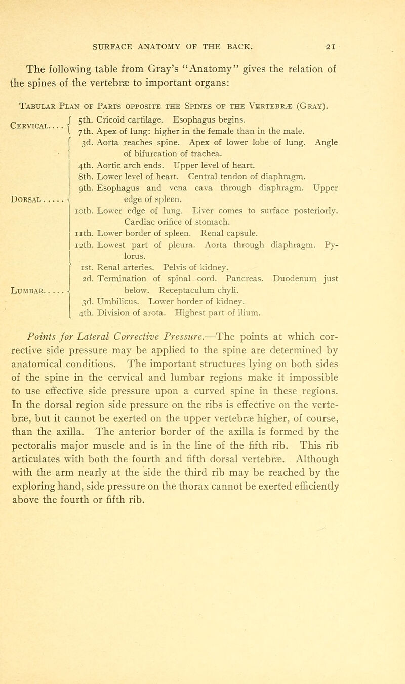 The following table from Gray's Anatomy gives the relation of the spines of the vertebras to important organs: Cervical. . Tabular Plan of Parts opposite the Spines of the Vertebrae (Gray). / 5th. Cricoid cartilage. Esophagus begins. 1 7th. Apex of lung: higher in the female than in the male. 3d. Aorta reaches spine. Apex of lower lobe of lung. Angle of bifurcation of trachea. 4th. Aortic arch ends. Upper level of heart. 8th. Lower level of heart. Central tendon of diaphragm. 9th. Esophagus and vena cava through diaphragm. Upper Dorsal •! edge of spleen. 10th. Lower edge of lung. Liver comes to surface posteriorly. Cardiac orifice of stomach, nth. Lower border of spleen. Renal capsule. 12th. Lowest part of pleura. Aorta through diaphragm. Py- lorus. 1st. Renal arteries. Pelvis of kidney. 2d. Termination of spinal cord. Pancreas. Duodenum just Lumbar \ below. Receptaculum chyli. 3d. Umbilicus. Lower border of kidney. 4th. Division of arota. Highest part of ilium. Points for Lateral Corrective Pressure.—The points at which cor- rective side pressure may be applied to the spine are determined by anatomical conditions. The important structures lying on both sides of the spine in the cervical and lumbar regions make it impossible to use effective side pressure upon a curved spine in these regions. In the dorsal region side pressure on the ribs is effective on the verte- bra?, but it cannot be exerted on the upper vertebras higher, of course, than the axilla. The anterior border of the axilla is formed by the pectoralis major muscle and is in the line of the fifth rib. This rib articulates with both the fourth and fifth dorsal vertebras. Although with the arm nearly at the side the third rib may be reached by the exploring hand, side pressure on the thorax cannot be exerted efficiently above the fourth or fifth rib.