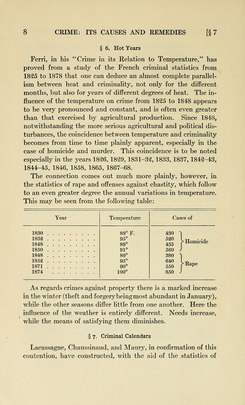 § 6. Hot Years Ferri, in his Crime in its Relation to Temperature, has proved from a study of the French criminal statistics from 1825 to 1878 that one can deduce an almost complete parallel- ism between heat and criminality, not only for the different months, but also for years of different degrees of heat. The in- fluence of the temperature on crime from 1825 to 1848 appears to be very pronounced and constant, and is often even greater than that exercised by agricultural production. Since 1848, notwithstanding the more serious agricultural and political dis- turbances, the coincidence between temperature and criminality becomes from time to time plainly apparent, especially in the case of homicide and murder. This coincidence is to be noted especially in the years 1826, 1829,1831-32, 1833,1837,1842-43, 1844-45, 1846, 1858, 1865, 1867-68. The connection comes out much more plainly, however, in the statistics of rape and offenses against chastity, which follow to an even greater degree the annual variations in temperature. This may be seen from the following table: Year Temperattire Cases of 1830 . 89° F. 430 ^ 1832 . 1848 . 95° 89° 520 435 ^Homicide 1850 . 91° 560 J 1848 . 89° 380 s 1852 . 95° 640 /^Rape 1871 . 90° 550 1874 100° 850 J As regards crimes against property there is a marked increase in the winter (theft and forgery being most abundant in January), while the other seasons differ little from one another. Here the influence of the weather is entirely different. Needs increase, while the means of satisfying them diminishes. § 7. Criminal Calendars Lacassagne, Chaussinaud, and Maury, in confirmation of this contention, have constructed, with the aid of the statistics of