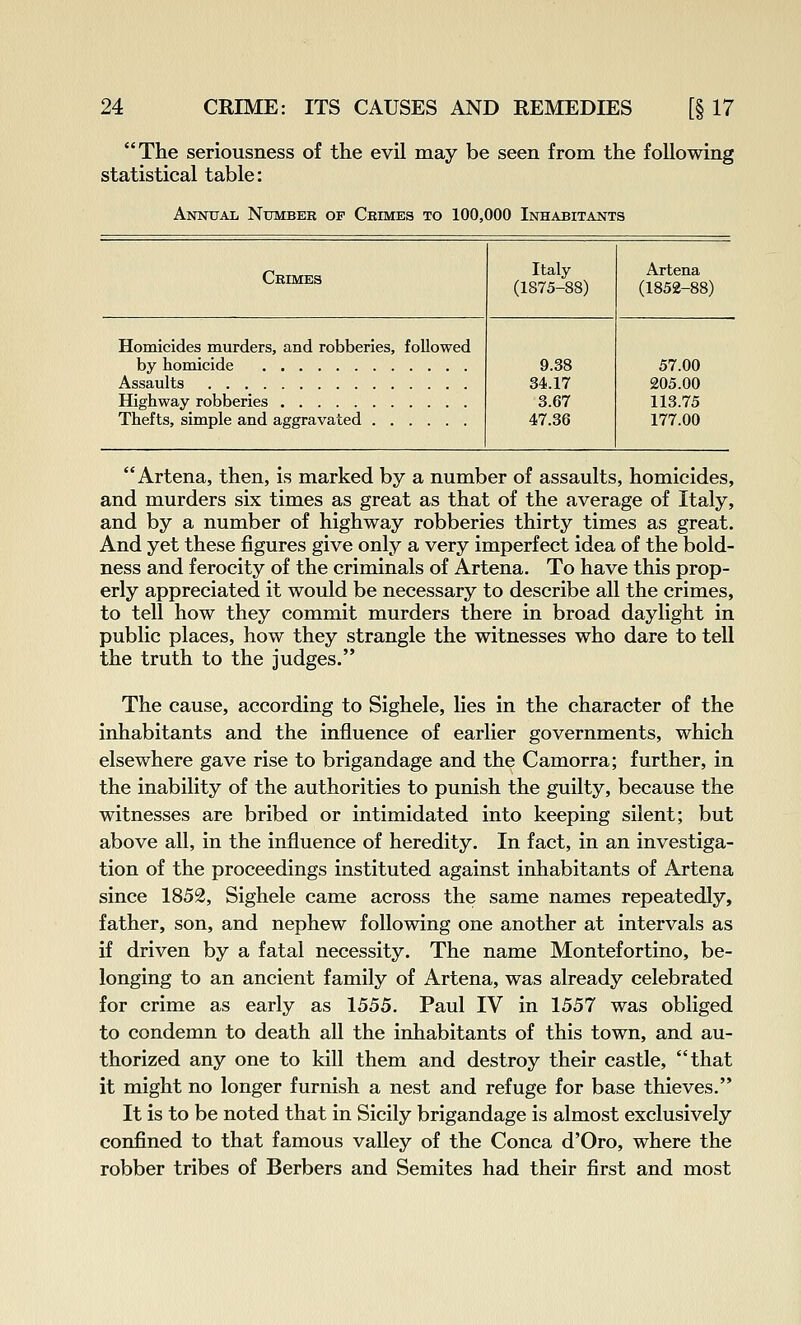 The seriousness of the evil may be seen from the following statistical table: Annual Nxtmber op Chimes to 100,000 Inhabitants Crimes Italy (1875-88) Artena (1852-88) Homicides murders, and robberies, followed by homicide 9.38 34.17 3.67 47.36 57.00 Assaults 205.00 Highway robberies 113.75 Thefts, simple and aggravated 177.00 Artena, then, is marked by a number of assaults, homicides, and murders six times as great as that of the average of Italy, and by a number of highway robberies thirty times as great. And yet these figures give only a very imperfect idea of the bold- ness and ferocity of the criminals of Artena. To have this prop- erly appreciated it would be necessary to describe all the crimes, to tell how they commit murders there in broad daylight in public places, how they strangle the witnesses who dare to tell the truth to the judges. The cause, according to Sighele, lies in the character of the inhabitants and the influence of earlier governments, which elsewhere gave rise to brigandage and the Camorra; further, in the inability of the authorities to punish the guilty, because the witnesses are bribed or intimidated into keeping silent; but above all, in the influence of heredity. In fact, in an investiga- tion of the proceedings instituted against inhabitants of Artena since 1852, Sighele came across the same names repeatedly, father, son, and nephew following one another at intervals as if driven by a fatal necessity. The name Montefortino, be- longing to an ancient family of Artena, was already celebrated for crime as early as 1555. Paul IV in 1557 was obliged to condemn to death all the inhabitants of this town, and au- thorized any one to kill them and destroy their castle, that it might no longer furnish a nest and refuge for base thieves. It is to be noted that in Sicily brigandage is almost exclusively confined to that famous valley of the Conca d'Oro, where the robber tribes of Berbers and Semites had their first and most