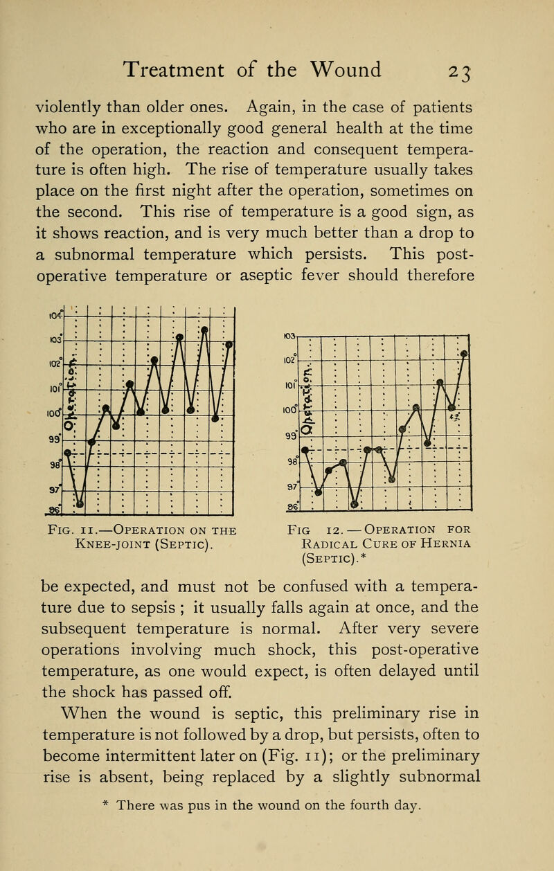 violently than older ones. Again, in the case of patients who are in exceptionally good general health at the time of the operation, the reaction and consequent tempera- ture is often high. The rise of temperature usually takes place on the first night after the operation, sometimes on the second. This rise of temperature is a good sign, as it shows reaction, and is very much better than a drop to a subnormal temperature which persists. This post- operative temperature or aseptic fever should therefore ,0^ ■9 ij \ 102° 101 inr? ih > ^f\ j T 0* « f\ P \l J 1 % 1 i i I: y 99 0: J f % • ?■ I - - - -- :' -'r -- - 97* V' ^ J 103^—r-1—r-r-^—1—: ■—\—: — 10-^ • • • • ^ • -f ^ ; : vT/^ ^■1^1'^'■ ae : : l#: ,; ,. i : ■ Fig. II.—Operation ON THE Fig 12. — Operation for Knee-joint (Septic). Radical Cure of Hernia (Septic).* be expected, and must not be confused with a tempera- ture due to sepsis ; it usually falls again at once, and the subsequent temperature is normal. After very severe operations involving much shock, this post-operative temperature, as one would expect, is often delayed until the shock has passed off. When the wound is septic, this preliminary rise in temperature is not followed by a drop, but persists, often to become intermittent later on (Fig. 11); or the preliminary rise is absent, being replaced by a slightly subnormal * There was pus in the wound on the fourth day.