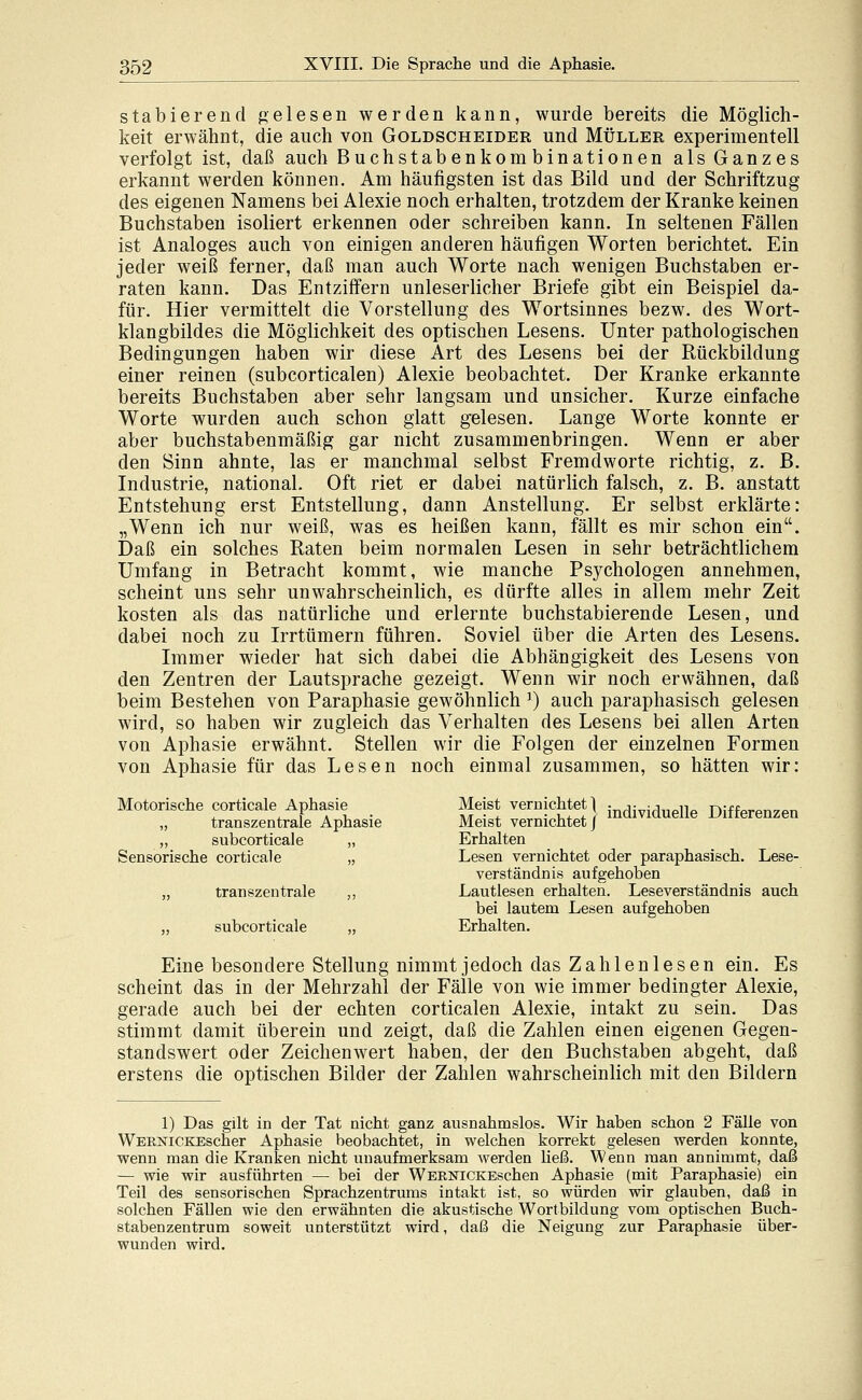 stabierend pelesen werden kann, wurde bereits die Möglich- keit erwähnt, die auch von Goldscheider und Müller experimentell verfolgt ist, daß auch Buchstabenkombinationen als Ganzes erkannt werden können. Am häufigsten ist das Bild und der Schriftzug des eigenen Namens bei Alexie noch erhalten, trotzdem der Kranke keinen Buchstaben isoliert erkennen oder schreiben kann. In seltenen Fällen ist Analoges auch von einigen anderen häufigen Worten berichtet. Ein jeder weiß ferner, daß man auch Worte nach wenigen Buchstaben er- raten kann. Das Entziffern unleserlicher Briefe gibt ein Beispiel da- für. Hier vermittelt die Vorstellung des Wortsinnes bezw. des Wort- klangbildes die Möglichkeit des optischen Lesens. Unter pathologischen Bedingungen haben wir diese Art des Lesens bei der Rückbildung einer reinen (subcorticalen) Alexie beobachtet. Der Kranke erkannte bereits Buchstaben aber sehr langsam und unsicher. Kurze einfache Worte wurden auch schon glatt gelesen. Lange Worte konnte er aber buchstabenmäßig gar nicht zusammenbringen. Wenn er aber den Sinn ahnte, las er manchmal selbst Fremdworte richtig, z. B. Industrie, national. Oft riet er dabei natürlich falsch, z. B. anstatt Entstehung erst Entstellung, dann Anstellung. Er selbst erklärte: „Wenn ich nur weiß, was es heißen kann, fällt es mir schon ein. Daß ein solches Raten beim normalen Lesen in sehr beträchtlichem Umfang in Betracht kommt, wie manche Psychologen annehmen, scheint uns sehr unwahrscheinlich, es dürfte alles in allem mehr Zeit kosten als das natürliche und erlernte buchstabierende Lesen, und dabei noch zu Irrtümern führen. Soviel über die Arten des Lesens. Immer wieder hat sich dabei die Abhängigkeit des Lesens von den Zentren der Lautsprache gezeigt. Wenn wir noch erwähnen, daß beim Bestehen von Paraphasie gewöhnlich ^) auch paraphasisch gelesen wird, so haben wir zugleich das Verhalten des Lesens bei allen Arten von Aphasie erwähnt. Stellen wir die Folgen der einzelnen Formen von Aphasie für das Lesen noch einmal zusammen, so hätten wir: Motorische corticale Aphasie Meist vernichtetl individuelle Differenzen „ transzentrale Aphasie Meist vernichtet j „ subcorticale „ Erhalten Sensorische corticale „ Lesen vernichtet oder paraphasisch. Lese- verständnis aufgehoben „ transzentrale ,, Lautlesen erhalten. Leseverständnis auch bei lautem Lesen aufgehoben „ subcorticale „ Erhalten. Eine besondere Stellung nimmt jedoch das Zahlen lesen ein. Es scheint das in der Mehrzahl der Fälle von wie immer bedingter Alexie, gerade auch bei der echten corticalen Alexie, intakt zu sein. Das stimmt damit überein und zeigt, daß die Zahlen einen eigenen Gegen- standswert oder Zeichenwert haben, der den Buchstaben abgeht, daß erstens die optischen Bilder der Zahlen wahrscheinlich mit den Bildern 1) Das gilt in der Tat nicht ganz ausnahmslos. Wir haben schon 2 Fälle von WERNiCKEscher Aphasie beobachtet, in welchen korrekt gelesen werden konnte, wenn man die Kranken nicht unaufmerksam werden ließ. Wenn man annimmt, daß — wie wir ausführten — bei der WERNiCKEschen Aphasie (mit Paraphasie) ein Teil des sensorischen Sprachzentrums intakt ist, so würden wir glauben, daß in solchen Fällen wie den erwähnten die akustische Wortbildung vom optischen Buch- stabenzentrum soweit unterstützt wird, daß die Neigung zur Paraphasie über- wunden wird.