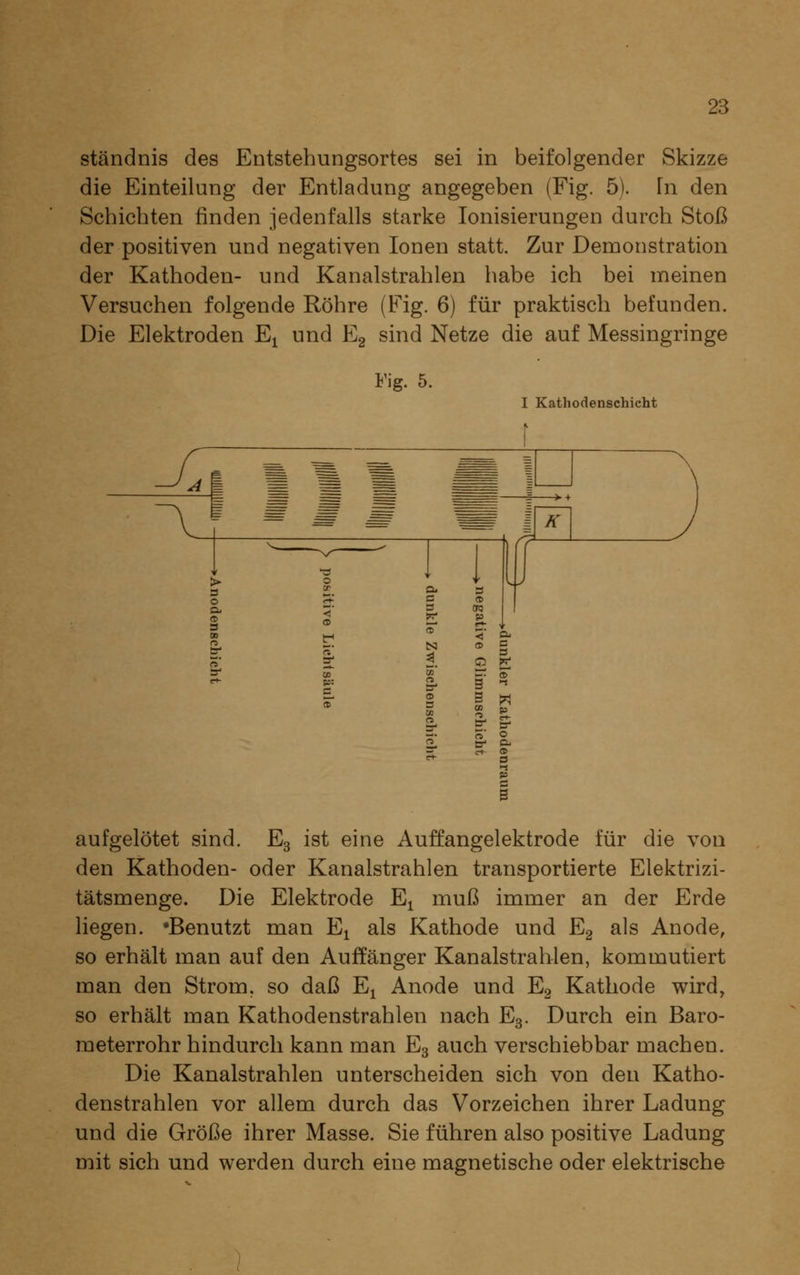 ständnis des Entstehungsortes sei in beifolgender Skizze die Einteilung der Entladung angegeben (Fig. 5). In den Schichten finden jedenfalls starke Ionisierungen durch Stoß der positiven und negativen Ionen statt. Zur Demonstration der Kathoden- und Kanalstrahlen habe ich bei meinen Versuchen folgende Röhre (Fig. 6) für praktisch befunden. Die Elektroden E^ und Eg sind Netze die auf Messingringe l'ig. 5. I Kathodenschicht J K c. ^ S '^ 3 W ^ ^ aufgelötet sind. Eg ist eine Auffangelektrode für die von den Kathoden- oder Kanalstrahlen transportierte Elektrizi- tätsmenge. Die Elektrode E^ muß immer an der Erde liegen. •Benutzt man Ej als Kathode und Eg als Anode, so erhält man auf den Auffänger Kanalstrahlen, kommutiert man den Strom, so daß E^ Anode und Eg Kathode wird, so erhält man Kathodenstrahlen nach Eg. Durch ein Baro- meterrohr hindurch kann man Eg auch verschiebbar machen. Die Kanalstrahlen unterscheiden sich von den Katho- denstrahlen vor allem durch das Vorzeichen ihrer Ladung und die Größe ihrer Masse. Sie führen also positive Ladung mit sich und werden durch eine magnetische oder elektrische