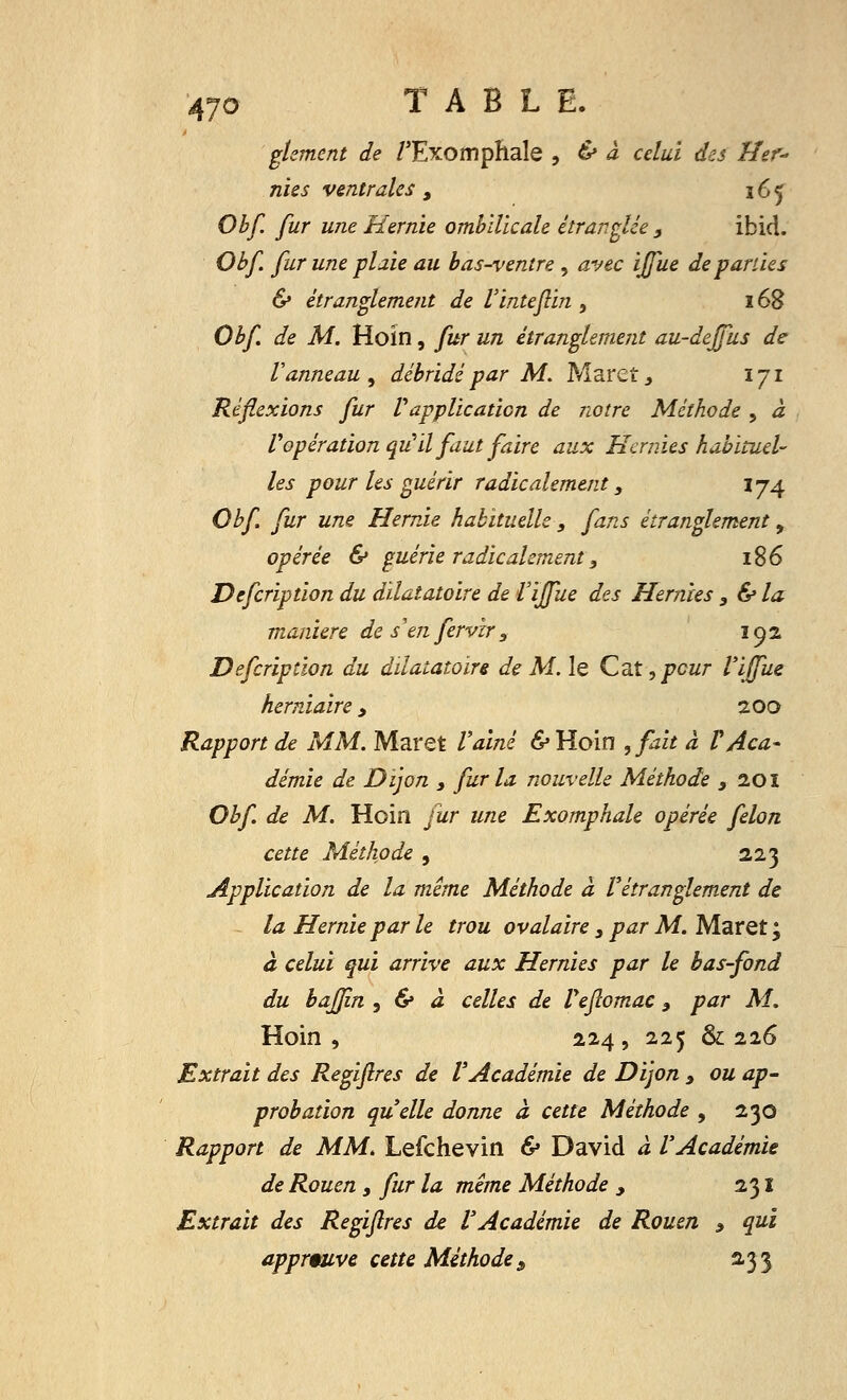 glement de fExomphale , & à celui des Her-> nies ventrales , 165 Obf fur une Hernie ombilicale étranglée , ibid. Obf fur une plaie au bas-ventre , avec ijfue départies & étranglement de Vintejlin , 168 Obf. de M. Hoin, fur un étranglement au-dejfus de l'anneau , débridé par M. Maret, 171 Réflexions fur Vapplication de notre Méthode , à Vopération qu'il faut faire aux Hernies habituel- les pour les guérir radicalement 9 174 Obf fur une Hernie habituelle , fans étranglement, opérée & guérie radicalement, 186 Defcription du dilatatoire de Vijfue des Hernies 3 & la manière de s \n fervîr 3 192 Defcription du dilatatoire de M. le Cat, peur Vijfue herniaire, 200 Rapport de MM. Maret Vaine &Hoin ,fait à VAca- démie de Dijon 3 fur la nouvelle Méthode , 20 ï Obf. de M. Hoin fur une Exomphale opérée félon cette Méthode , 223 Application de la même Méthode à Vétranglement de la Hernie par le trou ovalaire 3 par M. Maret ; à celui qui arrive aux Hernies par le bas-fond du bajfîn , & à celles de Veftomac 9 par M. Hoin, 224, 225 & 226 Extrait des Regijlres de l'Académie de Dijon 3 ou ap- probation quelle donne à cette Méthode , 230 Rapport de MM. Lefchevin & David à l'Académie de Rouen , fur la même Méthode , 231 Extrait des Regijlres de l'Académie de Rouen * qui apprmive cette Méthode 9 2.33