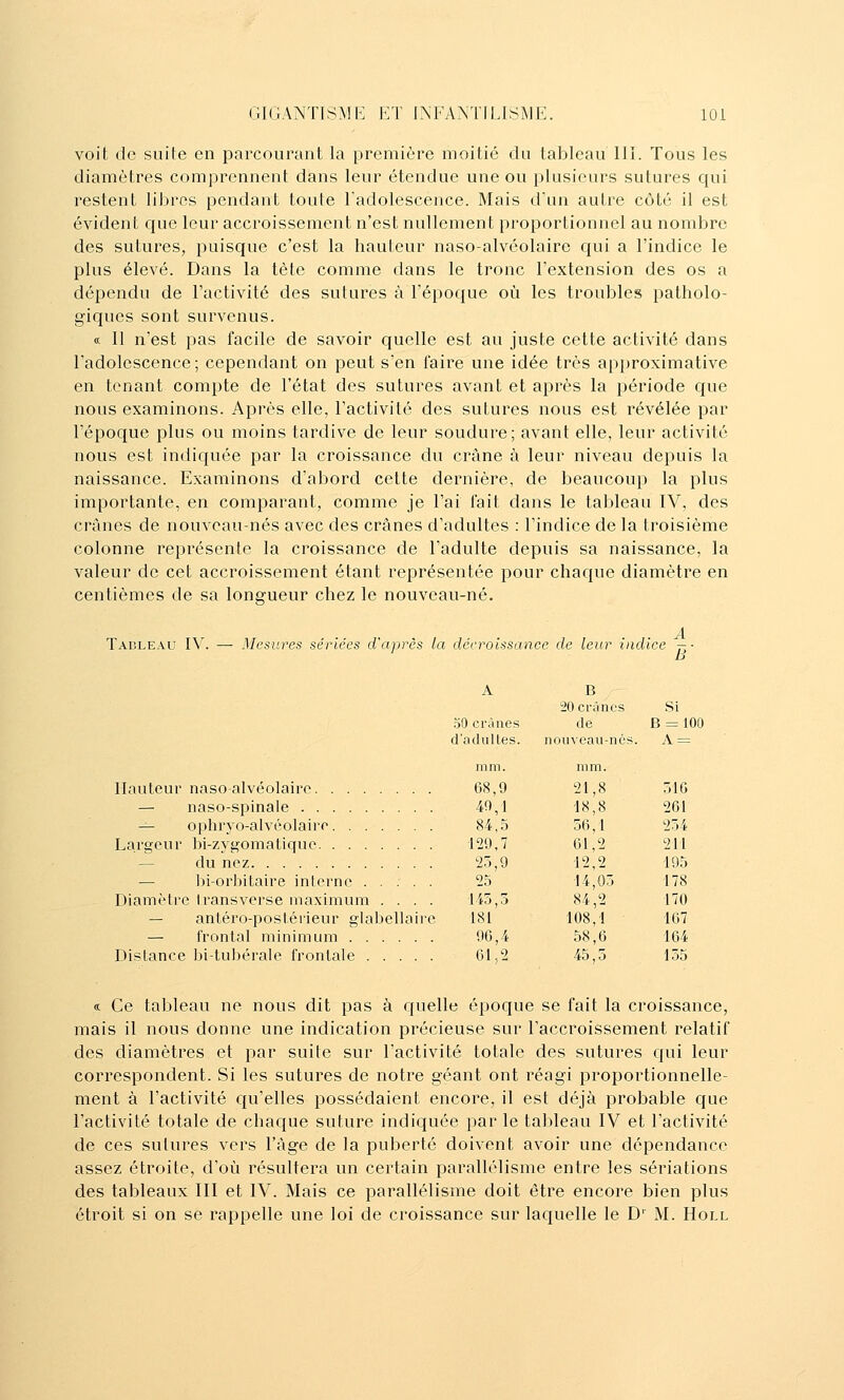 voit de suite en parcourant la première moitié du tableau III. Tous les diamètres comprennent dans leur étendue une ou plusieurs sutures qui restent libres pendant toute l'adolescence. Mais d'un autre côté il est évident que leur accroissement n'est nullement proportionnel au nombre des sutures, puisque c'est la hauteur naso-alvcolaire qui a l'indice le plus élevé. Dans la tète comme dans le tronc l'extension des os a dépendu de l'activité des sutures à l'époque où les troubles patholo- giques sont survenus. « Il n'est pas facile de savoir quelle est au juste cette activité dans l'adolescence; cependant on peut s'en faire une idée très apjjroximative en tenant compte de l'état des sutures avant et après la période que nous examinons. Après elle, l'activité des sutures nous est révélée par l'époque plus ou moins tardive de leur soudure; avant elle, leur activité nous est indiquée par la croissance du crâne à leur niveau depuis la naissance. Examinons d'abord cette dernière, de beaucoup la plus importante, en comparant, comme je l'ai fait dans le tableau IV, des crânes de nouveau-nés avec des crânes d'adultes : l'indice de la troisième colonne représente la croissance de l'adulte depuis sa naissance, la valeur de cet accroissement étant représentée pour chaciue diamètre en centièmes de sa longueur chez le nouveau-né. A Tadleau IV. — Mesures sériées d'après la décroissance de leur indice —■ A B 20 crânes Si oO crânes de B = 100 d'adultes. nouveau-nés. A = in m. mm. 68,9 21,8 516 40,1 '18,8 261 84,5 56,1 254 129,7 61,2 211 25,9 12,2 195 25 14,05 178 145,5 84,2 170 181 108,1 167 90,4 58,6 164 61,2 45,5 155 Hauteur naso-alvéolairo — naso-spinale — ophryo-alvéolairo Largeur bi-zygomatiquc — du nez — bi-orbitaire interne ..... Diamètre Iransverse maximum .... — antéro-postéileur glabellairc — frontal minimum Distance bi-tubérale frontale a Ce tableau ne nous dit pas à c{uelle époque se fait la croissance, mais il nous donne une indication précieuse sur l'accroissement relatif des diamètres et par suite sur l'activité totale des sutures qui leur correspondent. Si les sutures de notre géant ont réagi proportionnelle- ment à l'activité C[u'elles possédaient encore, il est déjà probable que l'activité totale de chaque suture indiquée par le tableau IV et l'activité de ces sutures vers l'âge de la puberté doivent avoir une dépendance assez étroite, d'où résultera un certain parallélisme entre les sériations des tableaux III et IV. Mais ce parallélisme doit être encore bien plus étroit si on se rappelle une loi de croissance sur laquelle le D' M. Holl