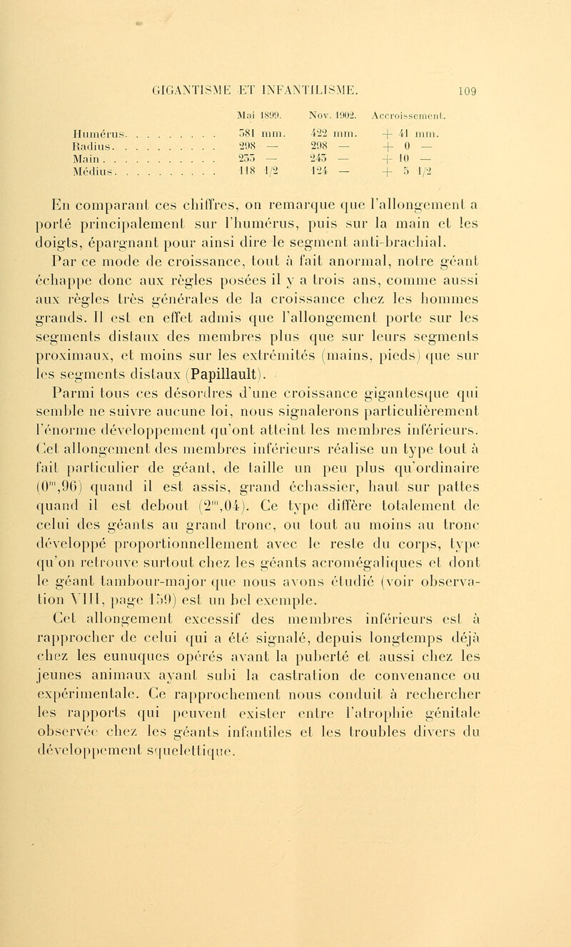 581 mm. .i.22 mm. + 41 mm. 2U8 — 21)8 — + 0 - 255 — 245 — + 10 - 118 1/2 12i — + 5 1/2 GIGANTISME ET INFANTILISME. 109 Humérus Radius Main Médius En comparant ces chiffres, on remarque que l'allongemenL a porté principalement sur l'humérus, puis sur la main et les doigts, épargnant pour ainsi dire le segment anti-hrachial. Par ce mode de croissance, tout à fait anormal, notre géant échappe clone aux règles posées il y a trois ans, comme aussi aux règles très générales de la croissance chez les hommes grands. Il est en effet admis que l'allongement porte sur les segments distaux des membres plus que sur leurs segments proximaux, et moins sur les extrémités (mains, pieds) que sur les segments distaux (Papillault). Parmi tous ces désordres d'une croissance gigantesque qui semble ne suivre aucune loi, nous signalerons particulièrement l'énorme développement qu'ont atteint les membres inférieurs. Cet allongement des membres inférieurs réalise un type tout à fait particulier de géant, de taille un peu plus qu'ordinaire {Q',9Q) quand il est assis, grand échassier, haut sur pattes quand il est debout (2',04). Ce type diffère totalement de celui des géants au grand tronc, ou tout au moins au tronc développé proportionnellement avec le reste du corps, type qu'on retrouve surtout chez les géants acromégaliques et dont le géant tambour-major que nous avons étudié (voir observa- tion YIII, page 159) est un bel exemple. Cet allongement excessif des membres inférieurs est à rapprocher de celui qui a été signalé, depuis longtemps déjà chez les eunuques opérés avant la puberté et aussi chez les jeunes animaux ayant su])i la castration de convenance ou expérimentale. Ce rapprochement nous conduit à rechercher les rapports qui peuvent exister entre l'atrophie génitale observée chez les géants infantiles et les troubles divers du développement squelettique.