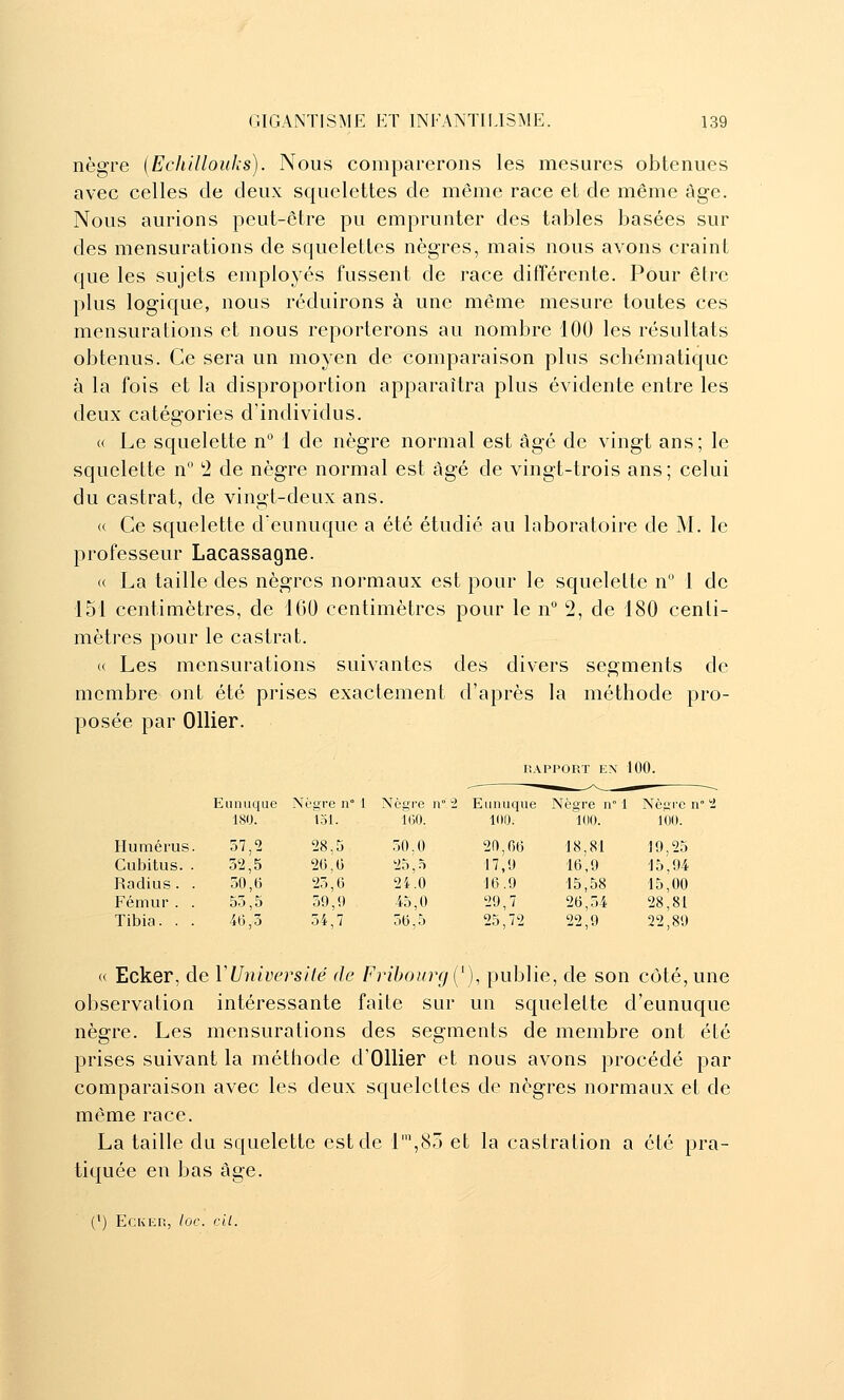 nègre {Echillouks). Nous comparerons les mesures obtenues avec celles de deux squelettes de même race et de même âge. Nous aurions peut-être pu emprunter des tables basées sur des mensurations de squelettes nègres, mais nous avons craint que les sujets employés fussent de race différente. Pour être plus logique, nous réduirons à une même mesure toutes ces mensurations et nous reporterons au nombre 100 les résultats obtenus. Ce sera un moyen de comparaison plus schématique à la fois et la disproportion apparaîtra plus évidente entre les deux catégories d'individus. « Le squelette n° 1 de nègre normal est âgé de vingt ans; le squelette n '2 de nègre normal est âgé de vingt-trois ans; celui du castrat, de vingt-deux ans. « Ce squelette d'eunuque a été étudié au laboratoire de M. le professeur Lacassagne. « La taille des nègres normaux est pour le squelette n 1 de 151 centimètres, de 160 centimètres pour le n 2, de 180 centi- mètres pour le castrat. « Les mensurations suivantes des divers segments de membre ont été prises exactement d'après la méthode pro- posée par Ollier. RAPPORT EN 100. Humérus Cubitus. Radius . Fémur . Tibia. . Eunuque Nègre n° 1 Nègre n° 2 Eunuque Nègre n° 1 Nègre n° ' 180. loi. Ï(i0. 100. 100. 100. 57,2 28,5 50.0 20,66 18,81 19,25 52.5 26,6 25,5 17,9 16,9 15,94 50.6 25,6 2i.O 16.9 15,58 15,00 55,5 59,9 45,0 29,7 26,54 28,81 46,5 54,7 56.5 25,72 22,9 22,89 « Ecker, de VUniversité de Frihour(j[^), publie, de son côté, une observation intéressante faite sur un squelette d'eunuque nègre. Les mensurations des segments de membre ont été prises suivant la méthode d'Ollier et nous avons procédé par comparaison avec les deux squelettes de nègres normaux et de même race. La taille du squelette est de l',85 et la castration a été pra- tiquée en bas âge. (') EcKEP,, ioe. cil.