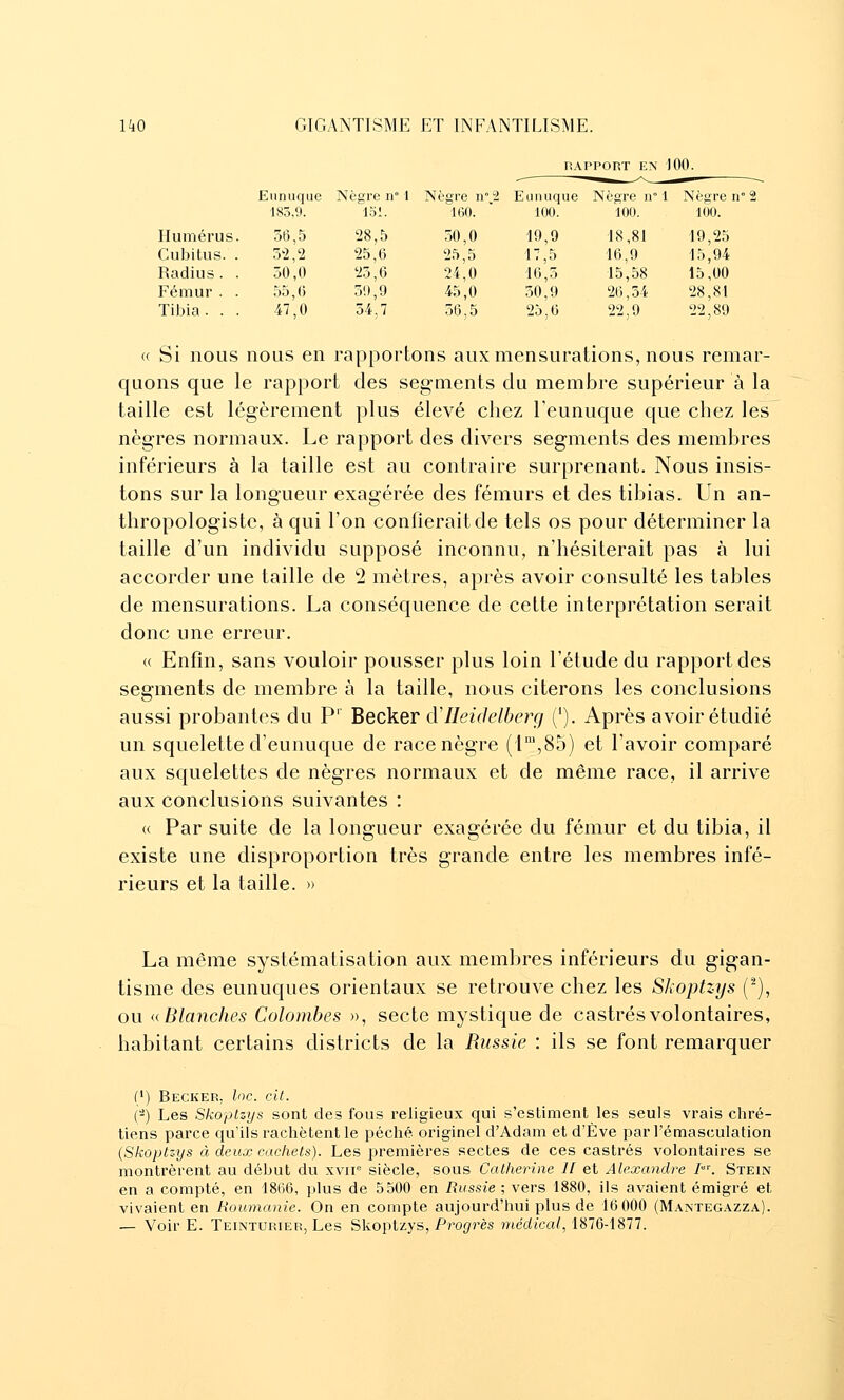 RAPPORT EN JOO. Eunuque Nègre n° 1 N ègre n°.2 Eunuque Nègre n° 1 Nègre n° S 185,9. loi. 160. 100. 100. 100. Humérus. 36,5 28,5 50,0 19,9 18,81 19,25 Cubitus. . 5-2,2 25,6 25,5 17,5 16,9 15,94 Radius . . 50,0 25,6 24,0 16,5 15,58 15,00 Fémur . . 55,(5 5!),9 45,0 30,9 26,34 28,81 Tibia. . . 47,0 54,7 56,5 25,6 22,9 22,89 « Si nous nous en rapportons aux mensurations, nous remar- quons que le rapport des segments du membre supérieur à la taille est légèrement plus élevé chez l'eunuque que chez les nègres normaux. Le rapport des divers segments des membres inférieurs à la taille est au contraire surprenant. Nous insis- tons sur la longueur exagérée des fémurs et des tibias. Un an- thropologiste, à qui l'on confierait de tels os pour déterminer la taille d'un individu supposé inconnu, n'hésiterait pas à lui accorder une taille de 2 mètres, après avoir consulté les tables de mensurations. La conséquence de celte interprétation serait donc une erreur. « Enfln, sans vouloir pousser plus loin l'étude du rapport des segments de membre à la taille, nous citerons les conclusions aussi probantes du P'' Becker dlleidelberg ('). Après avoir étudié un squelette d'eunuque de race nègre (i\85) et l'avoir comparé aux squelettes de nègres normaux et de même race, il arrive aux conclusions suivantes : « Par suite de la longueur exagérée du fémur et du tibia, il existe une disproportion très grande entre les membres infé- rieurs et la taille. » La môme systématisation aux membres inférieurs du gigan- tisme des eunuques orientaux se retrouve chez les SJwptzys (^), ou ^Blanches Colombes », secte mystique de castrés volontaires, habitant certains districts de la Russie : ils se font remarquer (1) Becker, loc. cit. (-) Les Skoptzys sont des fous religieux qui s'estiment les seuls vrais chré- tiens parce qu'ils rachètent le péché originel d'Adam et d'Eve parrémasculation {Skoptzys à deux cachets). Les premières sectes de ces castrés volontaires se montrèrent au début du xviv siècle, sous Catherine H et Alexandre /^ Stein en a compté, en 1866, plus de 5500 en Russie ; vers 1880, ils avaient émigré et vivaient en Roumanie. On en compte aujourd'hui plus de 16 000 (Mantegazza). — Voir E. Teinturier, Les Skoptzys, Prog'î'ès médica/, 1876-1877.