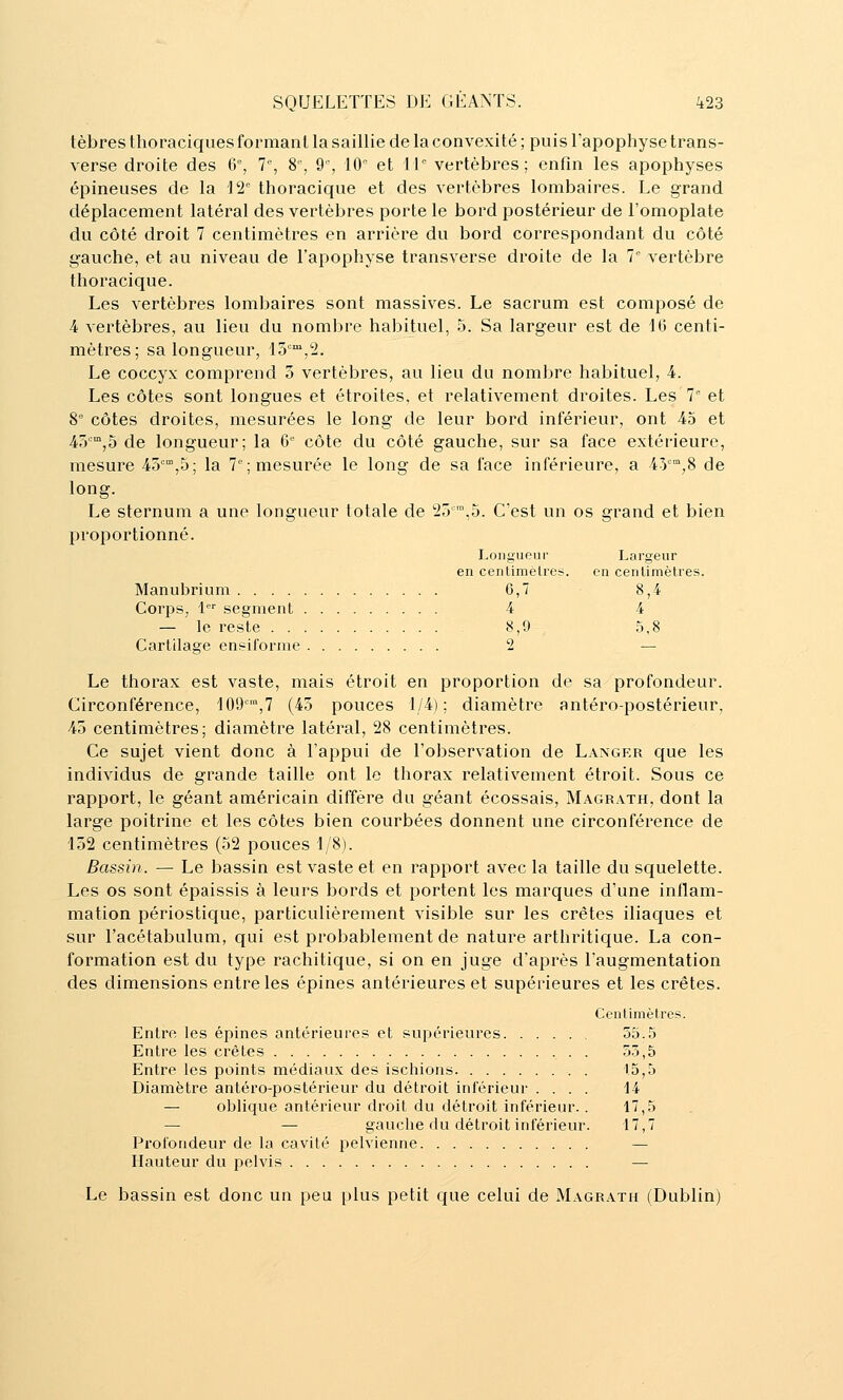 tèbres thoraciques formant la saillie de la convexité ; puis l'apophyse trans- verse droite des 6% 7% 8, 9% 10° et 11° vertèbres; enfin les apophyses épineuses de la 12 thoracique et des vertèbres lombaires. Le grand déplacement latéral des vertèbres porte le bord postérieur de l'omoplate du côté droit 7 centimètres en arrière du bord correspondant du côté g-auche, et au niveau de l'apophyse transverse droite de la 7° vertèbre thoracique. Les vertèbres lombaires sont massives. Le sacrum est composé de 4 vertèbres, au lieu du nombre habituel, 5. Sa largeur est de 16 centi- mètres; sa longueur, 13'^°,2. Le coccyx comprend o vertèbres, au lieu du nombre habituel, 4. Les côtes sont longues et étroites, et relativement droites. Les 7 et 8° côtes droites, mesurées le long de leur bord inférieur, ont 45 et A'ô^,^ de longueur; la 6 côte du côté gauche, sur sa face extérieure, mesure 45,5; la 7°; mesurée le long de sa face inférieure, a 45°,8 de long. Le sternum a une longueur totale de 25,5. C'est un os grand et bien proportionné. Longueur Largeur en centimètres. en centimètres. Manubrium 6,7 8,4 Corps, 1'' segment 4 4 — le reste 8,9 5,8 Cartilage ensiforme 2 — Le thorax est vaste, mais étroit en proportion de sa profondeur. Circonférence, 109,7 (45 pouces 1/4); diamètre antéro-postérieur, 45 centimètres; diamètre latéral, 28 centimètres. Ce sujet vient donc à l'appui de l'observation de Langer que les individus de grande taille ont le thorax relativement étroit. Sous ce rapport, le géant américain diffère du géant écossais, Magrath, dont la large poitrine et les côtes bien courbées donnent une circonférence de 152 centimètres (52 pouces 1/8). Bassin. — Le bassin est vaste et en rapport avec la taille du squelette. Les os sont épaissis à leurs bords et portent les marques d'une inflam- mation périostique, particulièrement visible sur les crêtes iliaques et sur l'acétabulum, qui est probablement de nature arthritique. La con- formation est du type rachitique, si on en juge d'après l'augmentation des dimensions entre les épines antérieures et supérieures et les crêtes. Centimètres. Entre les épines antérieures et supérieures 55.5 Entre les crêtes . 53,5 Entre les points médiaux des ischions . 1.5,5 Diamètre antéro-postérieur du détroit inférieur .... 14 — oblique antérieur droit du détroit inférieur.. 17,5 — — gauche du détroit inférieur. 17,7 Profondeur de la cavité pelvienne — Hauteur du pelvis — Le bassin est donc un peu plus petit que celui de Magrath (Dublin)