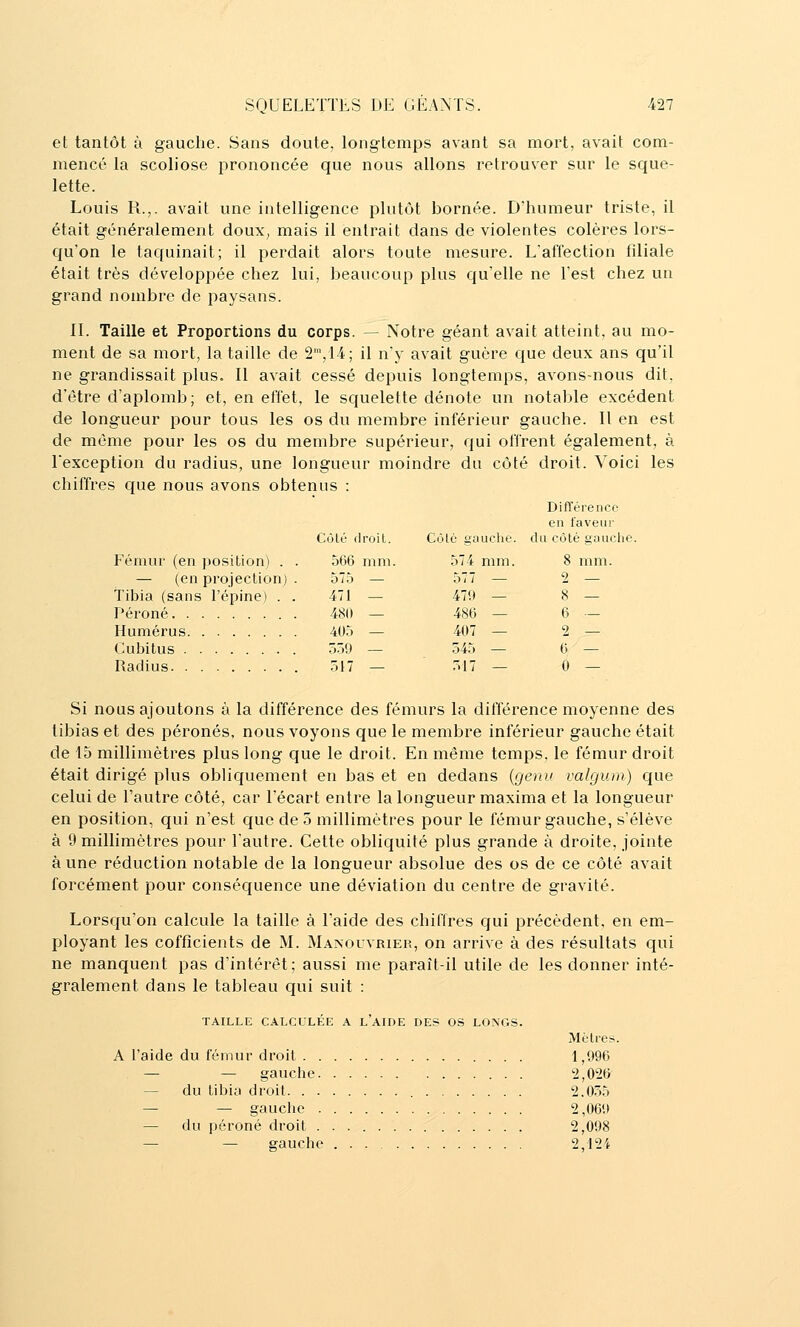 et tantôt à gauche. Sans doute, longtemps avant sa mort, avait com- mencé la scoliose prononcée que nous allons retrouver sur le sque- lette. Louis R.,. avait une intelligence plutôt bornée. D'humeur triste, il était généralement doux, mais il entrait dans de violentes colères lors- qu'on le taquinait; il perdait alors toute mesure. L'affection filiale était très développée chez lui, beaucoup plus qu'elle ne l'est chez un grand nombre de paysans. IL Taille et Proportions du corps. — Notre géant avait atteint, au mo- ment de sa mort, la taille de 2,14; il n'y avait guère que deux ans qu'il ne grandissait plus. Il avait cessé depuis longtemps, avons-nous dit, d'être d'aplomb; et, en effet, le squelette dénote un notable excédent de longueur pour tous les os du membre inférieur gauche. Il en est de même pour les os du membre supérieur, qui offrent également, à Lexception du radius, une longueur moindre du côté droit. Voici les chiffres que nous avons obtenus : Côlé flroil. Fémur (en position) . . 566 mm. — (en projection) . 575 — Tibia (sans l'épine) . . 471 — Péroné 480 — Humérus 405 — Cubitus 5Ô9 — Radius .517 — Si nous ajoutons à la différence des fémurs la différence moyenne des tibias et des péronés, nous voyons que le membre inférieur gauche était de 15 millimètres plus long que le droit. En même temps, le fémur droit était dirigé plus obliquement en bas et en dedans {genu valgum) c{ue celui de l'autre côté, car l'écart entre la longueur maxima et la longueur en position, qui n'est que de 5 millimètres pour le fémur gauche, s'élève à 9 millimètres pour l'autre. Cette obliquité plus grande à droite, jointe aune réduction notable de la longueur absolue des os de ce côté avait forcément pour conséquence une déviation du centre de gravité. Lorsqu'on calcule la taille à l'aide des chiffres qui précèdent, en em- ployant les coffîcients de M. Makouvrier, on arrive à des résultats qui ne manquent pas d'intérêt; aussi me paraît-il utile de les donner inté- gralement dans le tableau qui suit : TAILLE CALCULÉE A l'aIDE DES OS LONGS. Mètres. A l'aide du fémur droit 1,996 — — gauclie 2,026 — du tibia droit 2,0.55 — — gauclie 2,069 — du péroné droit 2,098 — — gauclie 2,124 Difîérence en faveur Côté gauclie. cl u côté gauche 574 mm. 8 mm. 577 — 2 479 — 8 — 486 — 6 — 407 — 2 — 545 — 6 — 517 — 0 —