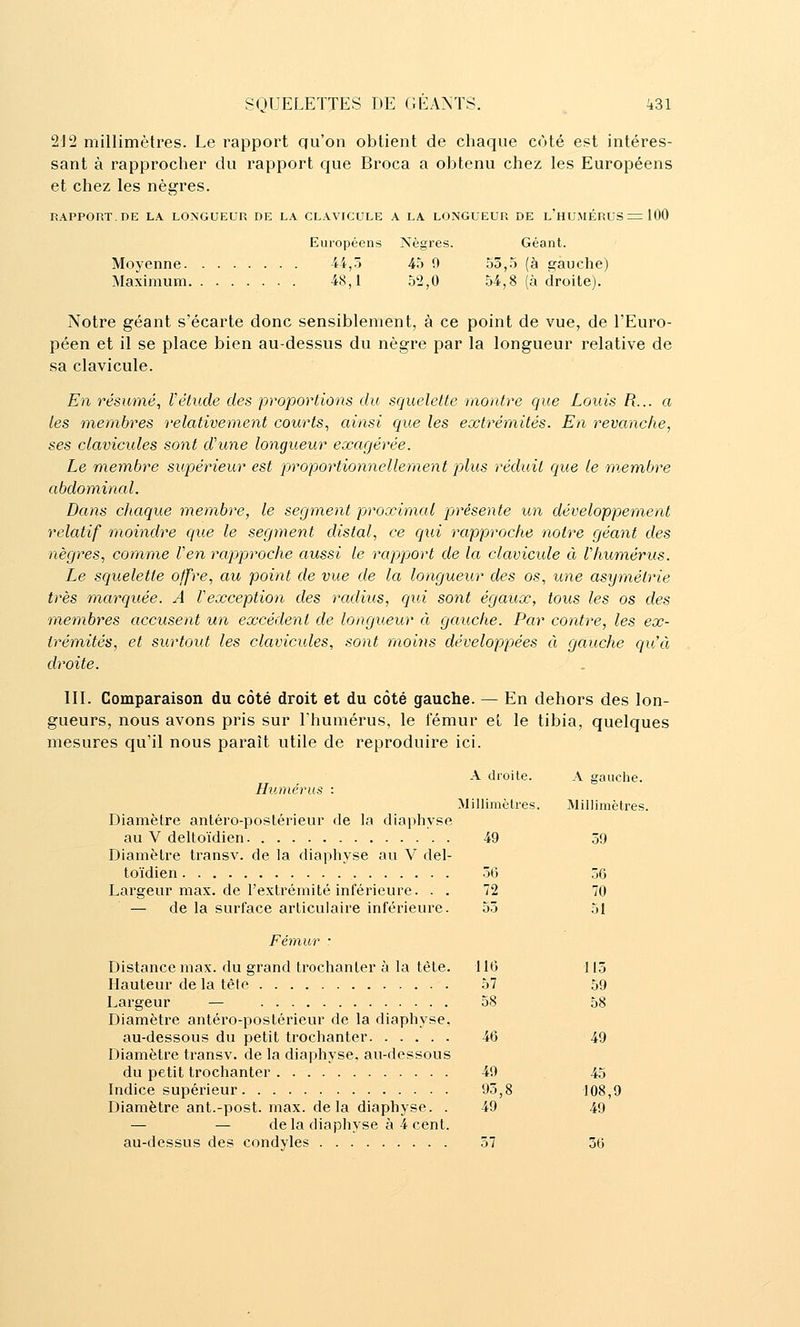 2J2 millimètres. Le rapport qu'on obtient de chaque côté est intéres- sant à rapprocher du rapport que Broca a obtenu chez les Européens et chez les nègres. rapport.de la longueur de la clavicule a la longueur de l'humérus^ 100 Européens Nègres. Géant. Moyenne 44,.) 45 9 55,.') (à gauche) Maximum 48,1 h'ijO 54,8 (à droite). Notre géant s'écarte donc sensiblement, à ce point de vue, de l'Euro- péen et il se place bien au-dessus du nègre par la longueur relative de sa clavicule. En résumé, Vétude des proportions du squelette montre que Louis R... a les membres relativement courts, ainsi que les extrémités. En revanche, ses clavicules sont d'une longueur exagérée. Le membre supérieur est fjroportionnellement plus réduit que le membre abdominal. Dans chaque membre, le segment proximal présente un développement relatif moindre que le segment distal, ce qui rapproche noire géant des nègres, comme l'en rapproche aussi le rapport de la clavicule à l'humérus. Le squelette offre, au point de vue de la longueur des os, une asymétrie très marquée. A l'exception des radius, qui sont égaux, tous les os des membres accusent un excédent de longueur à gauche. Par contre, les ex- Irém^ités, et surtout les clavicules, sont moins développées à gauche qu'à droite. III. Comparaison du côté droit et du côté gauche. — En dehors des lon- gueurs, nous avons pris sur l'humérus, le fémur el le tibia, quelques mesures qu'il nous paraît utile de reproduire ici. A droite. A gauche. Humérus : Millimètres. Millimètres. Diamètre antéro-postérieur de la diaphyse au V deltoïdien 49 59 Diamètre transv. de la diaphyse au V del- toïdien 56 56 Largeur max. de l'extrémité inférieure. . . 72 70 — de la surface articulaire inférieure. 55 51 Fémur • Distance max. du grand trochanter à la tète. 116 113 Hauteur de la tête 57 59 Largeur — 58 58 Diamètre antéro-postérieur de la diaphyse, au-dessous du petit trochanter 46 49 Diamètre transv. de la diaphyse, au-dessous du petit trochanter 49 45 Indice supérieur 95,8 108,9 Diamètre ant.-post. max. delà diaphyse. . 49 49 — — delà diaphyse à 4 cent. au-dessus des condyles 57 36