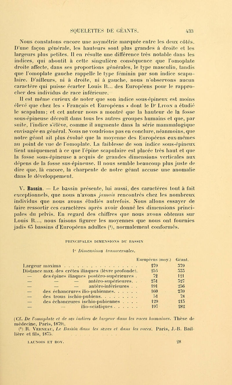 Nous constatons encore une asymétrie marquée entre les deux côtés. D'une façon générale, les hauteurs sont plus grandes à droite et les largeurs plus petites. Il en résulte une différence très notable dans les indices, qui aboutit à cette singulière conséquence que l'omoplate droite affecte, dans ses proportions générales, le type masculin, tandis que l'omoplate gauche rappelle le type féminin par son indice scapu- laire. D'ailleurs, ni à droite, ni à gauche, nous n'observons aucun caractère qui puisse écarter Louis R... des Européens pour le rappro- cher des individus de race inférieure. Il est même curieux de noter que son indice sous-épineux est moins élevé que chez les « Français et Européens » dont le D' Livon a étudié le scapulum; et cet auteur nous a montré que la hauteur de la fosse sous-épineuse décroît dans tous les autres groupes humains et que, par suite, l'indice s'élève, comme il augmente dans la série mammalogique envisagée en général. Nous ne voudrions pas en conclure, néanmoins, que notre géant ait plus évolué que la moyenne des Européens eux-mêmes au point de vue de l'omoplate. La faiblesse de son indice sous-épineux tient uniquement à ce que l'épine scapulaire est placée très haut et que la fosse sous-épineuse a acquis de grandes dimensions verticales aux dépens de la fosse sus-épineuse. Il nous semble beaucoup plus juste de dire que, là encore, la charpente de notre géant accuse une anomalie dans le développement. V. Bassin. — Le bassin présente, lui aussi, des caractères tout à fait exceptionnels, que nous n'avons jamais rencontrés chez les nombreux individus que nous avons étudiés autrefois. Nous allons essayer de faire ressortir ces caractères après avoir donné les dimensions princi- pales du pelvis. En regard des chiffres cjue nous avons obtenus sur Louis R..., nous faisons figurer les moyennes que nous ont fournies jadis 65 bassins d'Européens adultes ('), normalement conformés. PRINCIPALES DIMENSIONS DU BASSIN 1 Dimensions transversales. Européens (moy.) Géant. Largeur maxima 279 579 Distance max. des crêtes iliaques (lèvre profonde). 255 535 — desépincis iliaques postéro-supérieures . 72 121 — — — antéro-supérieures. . 251 527 — — — antéro-inlerieures . . 191 256 — des échancrures ilio-pubiennes 160 259 — des trous ischio-pubiens 51 78 — des échancrures ischio-pubiennes .... 129 215 — ilio-sciatiqucs 197 282 (Cf. De Fomoplate et de ses indices de largeur dans les races humaines. Thèse de médecine, Paris, 1879). (') R. Verneau, Le Bassin dans les sexes et dans les races. Paris, J.-B. Bail- lière et fils, 1875. , . ... LAUNOIS ET ROY. 28